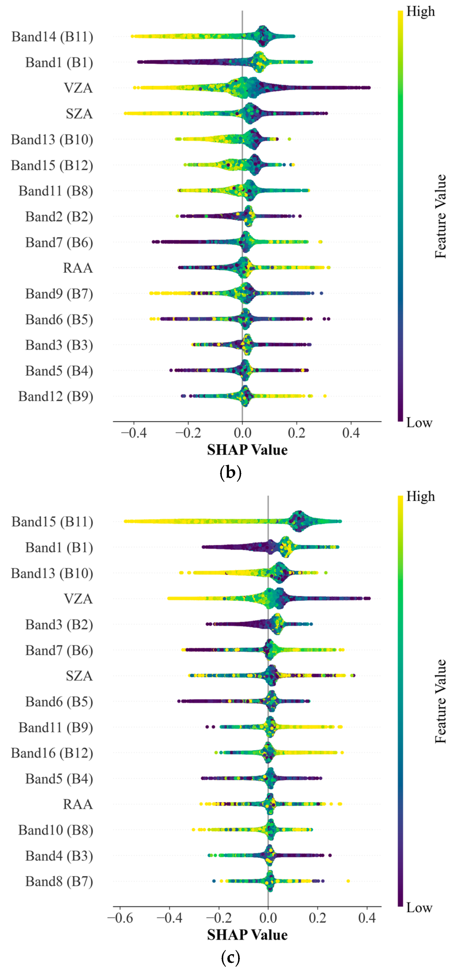 Remotesensing 17 03315 g009b