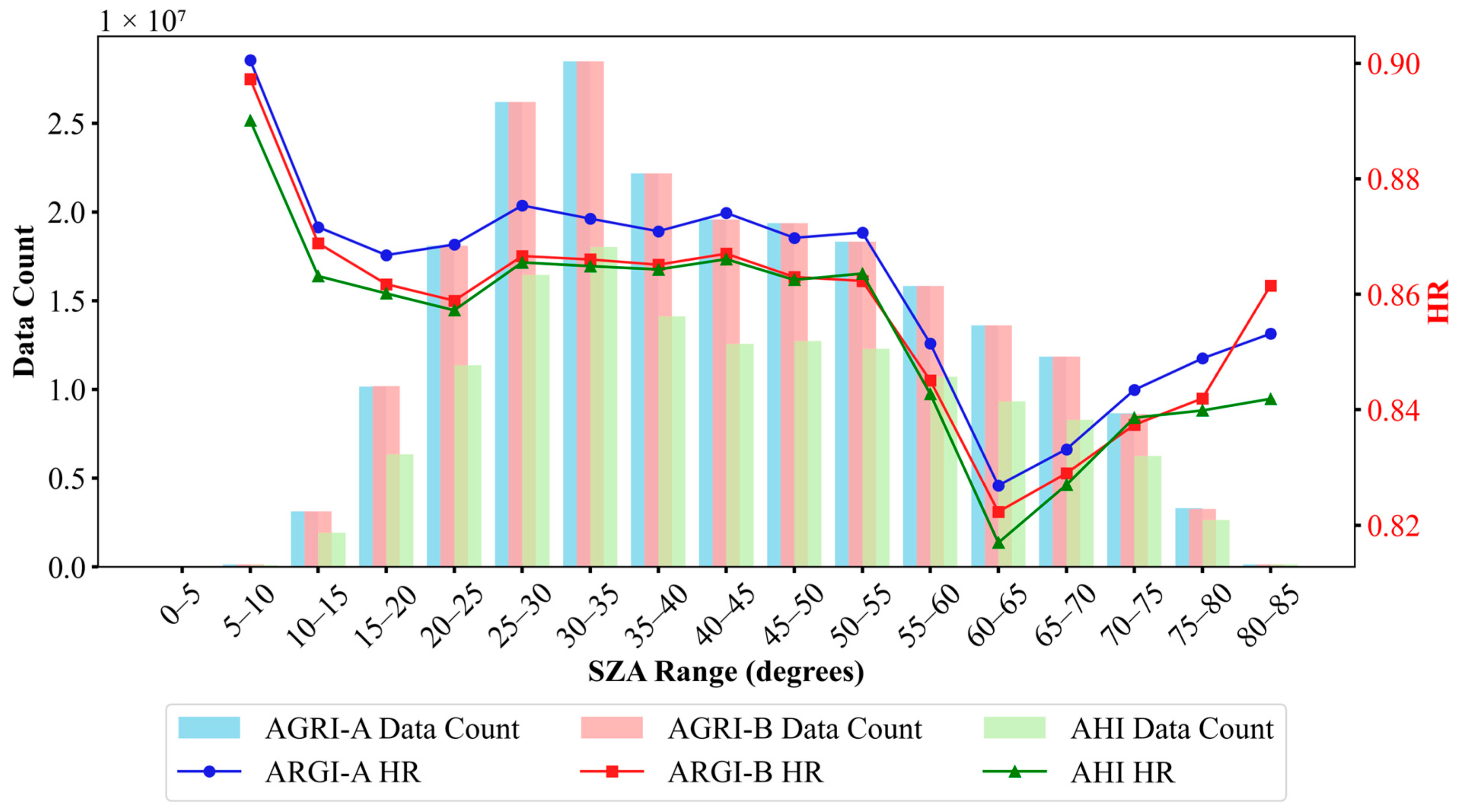 Remotesensing 17 03315 g010