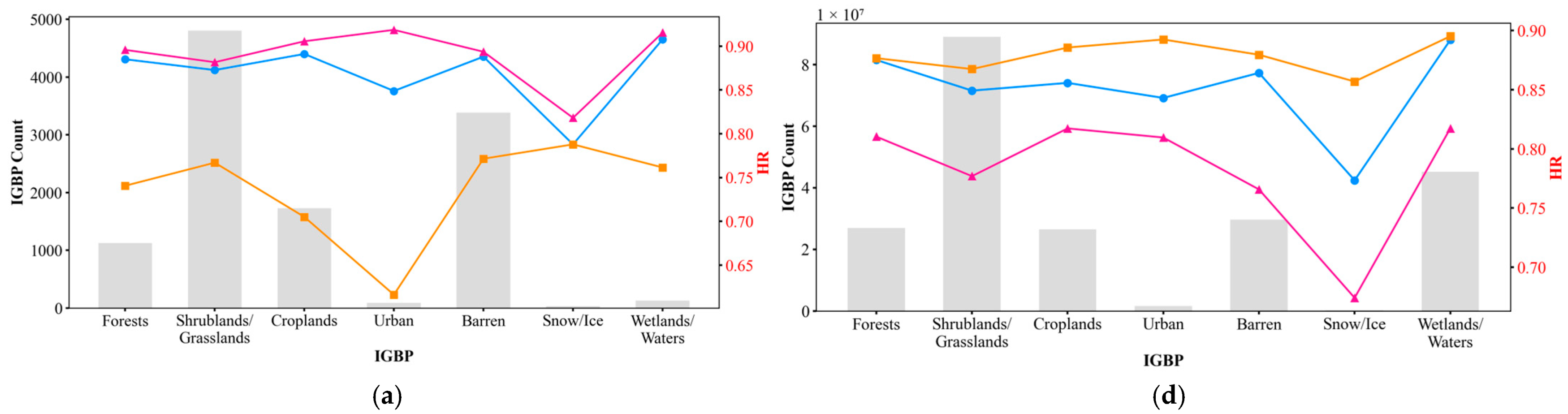 Remotesensing 17 03315 g013a