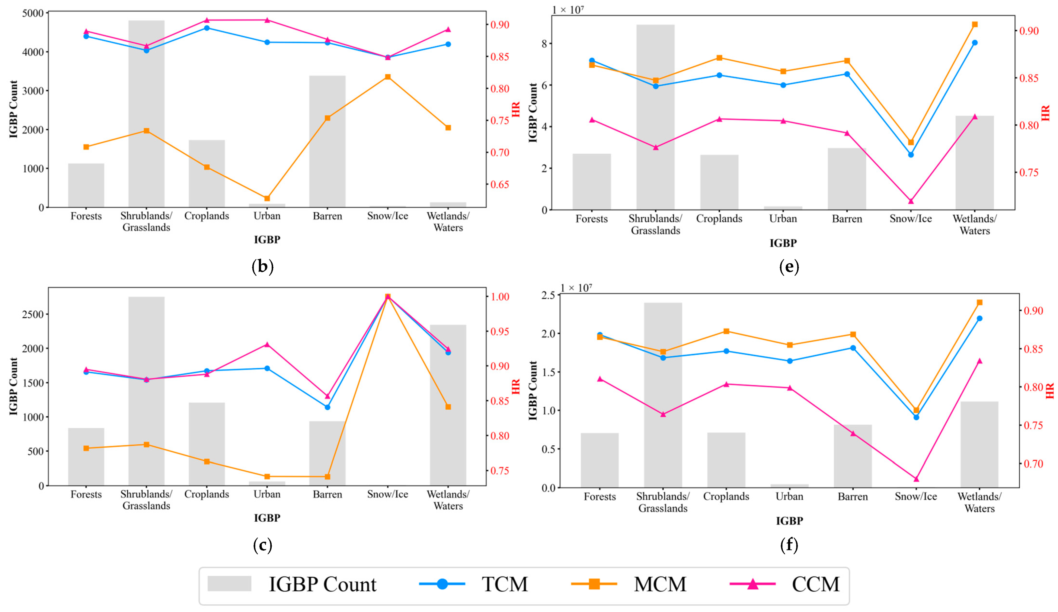 Remotesensing 17 03315 g013b
