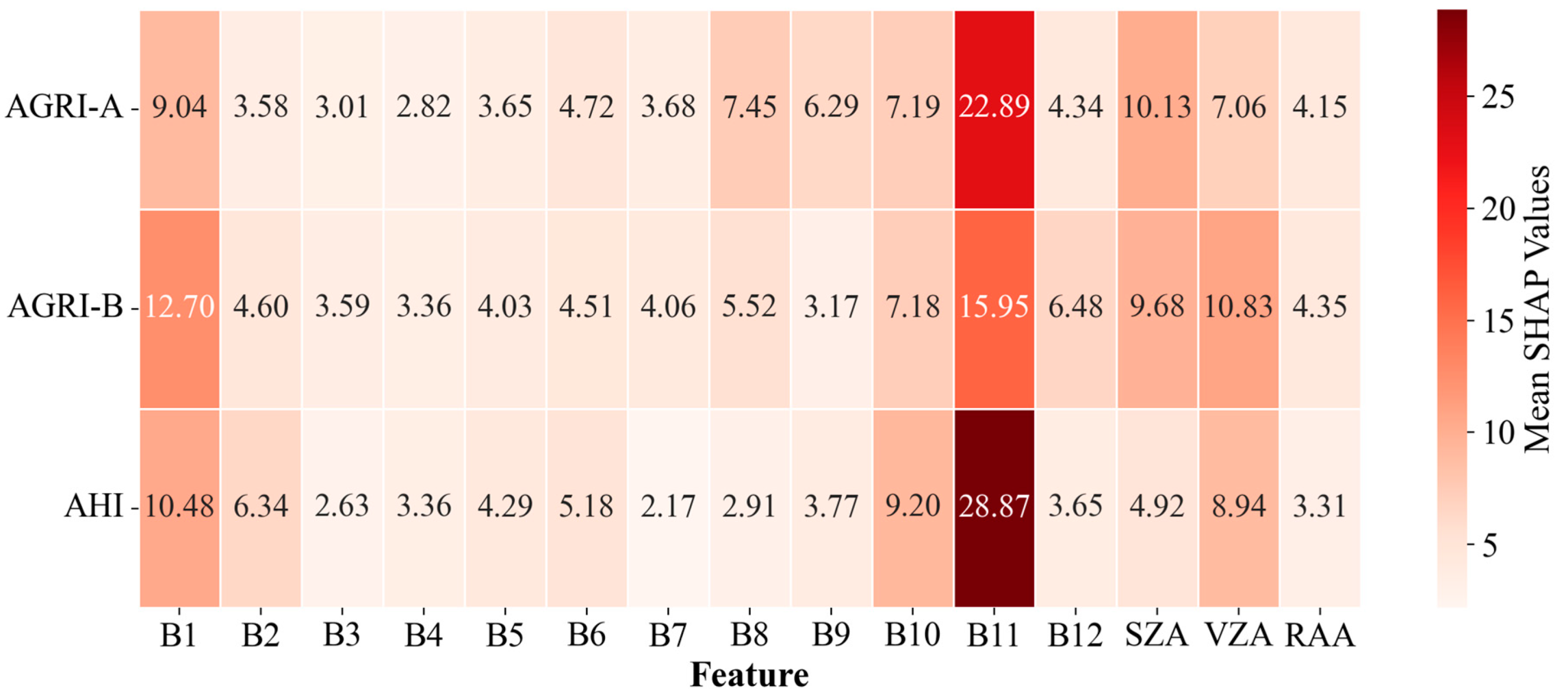 Remotesensing 17 03315 g014