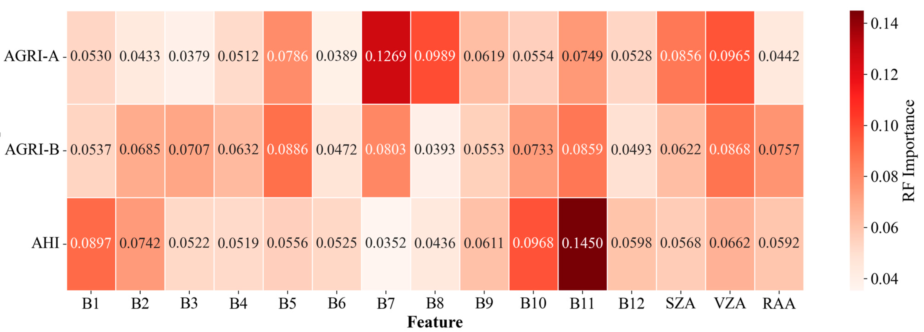 Remotesensing 17 03315 g015