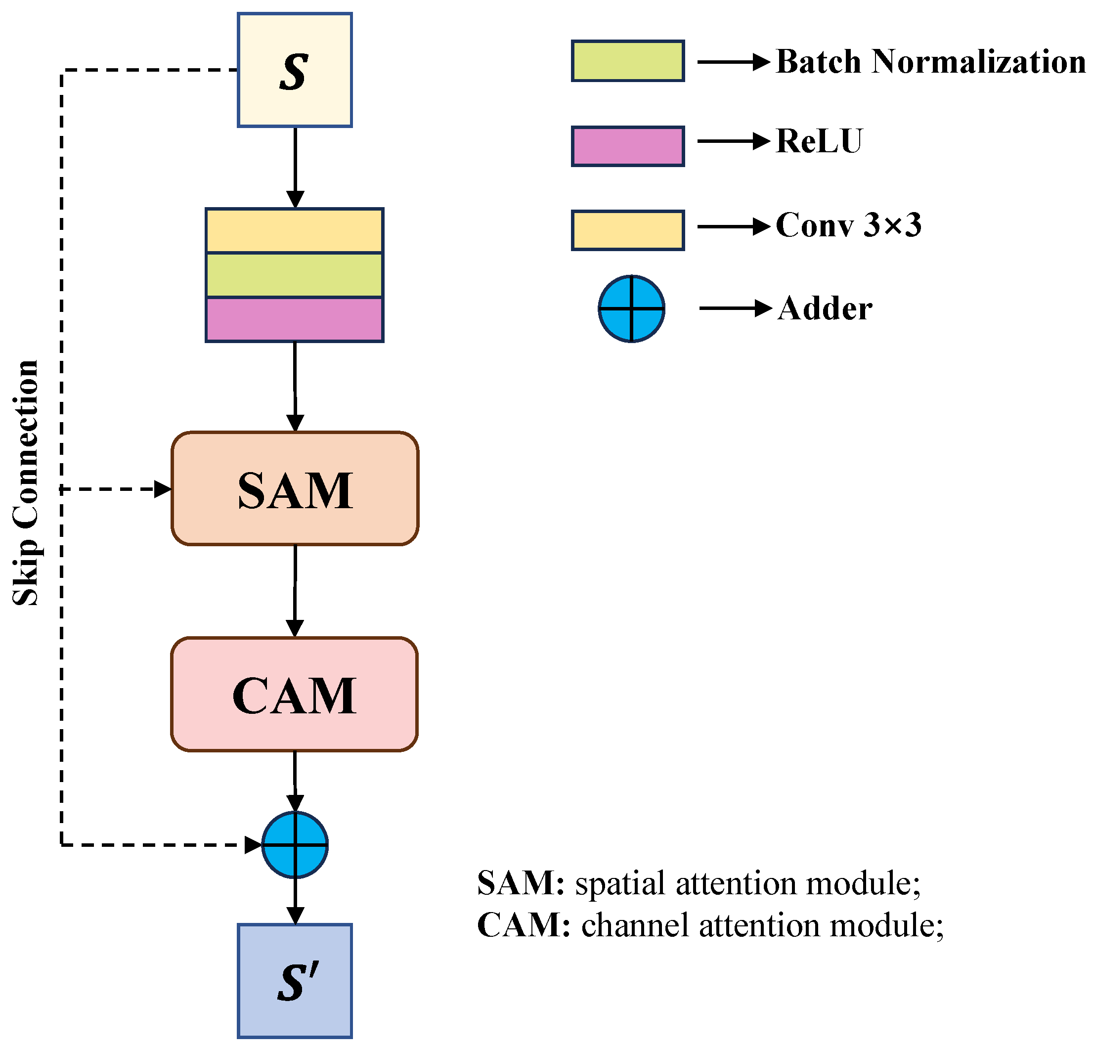 Remotesensing 17 03317 g002