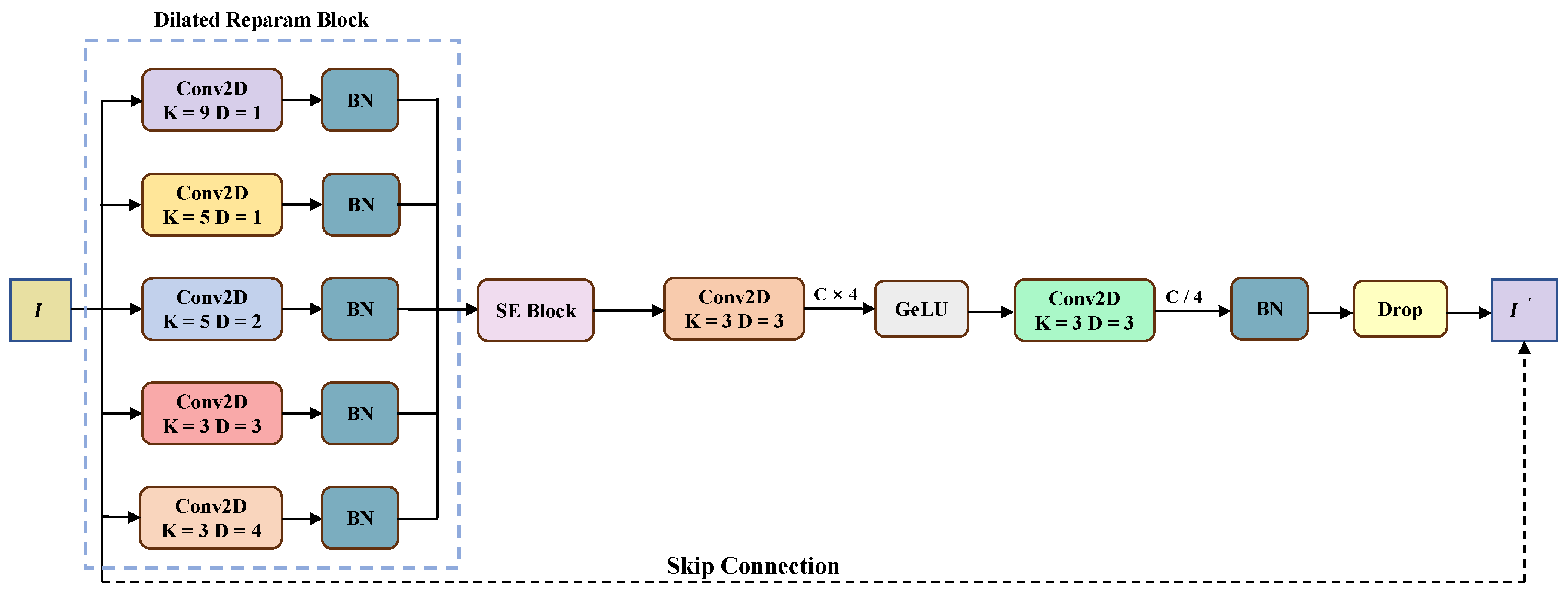 Remotesensing 17 03317 g005