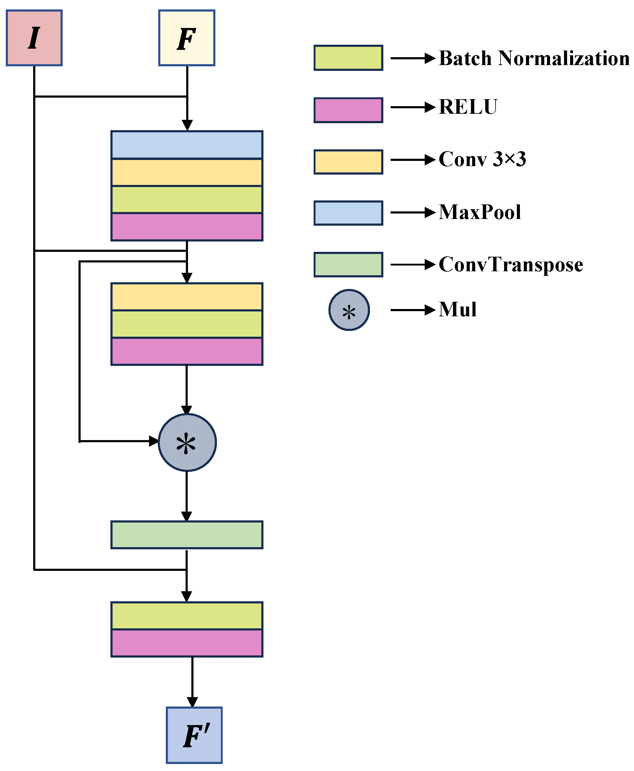 Remotesensing 17 03317 g006