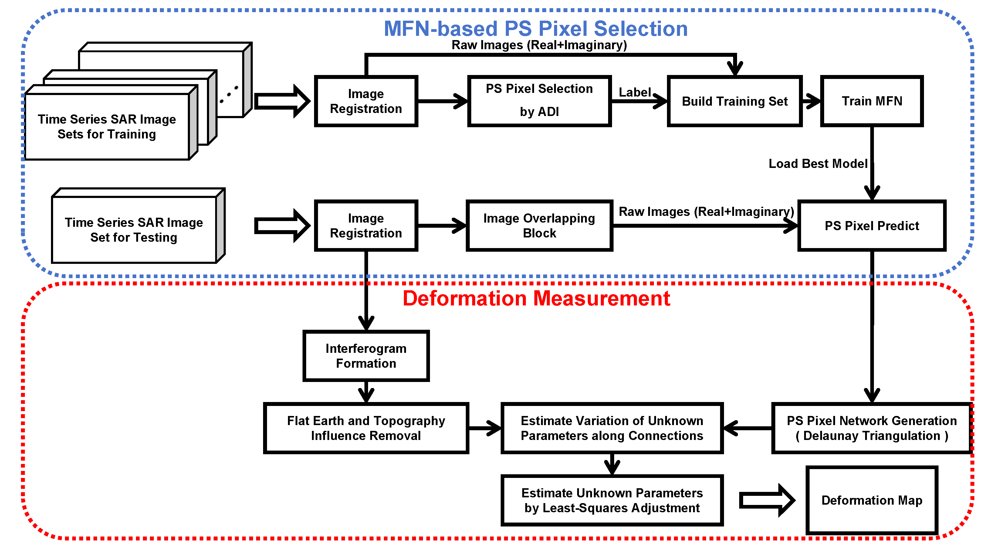 Remotesensing 17 03319 g004