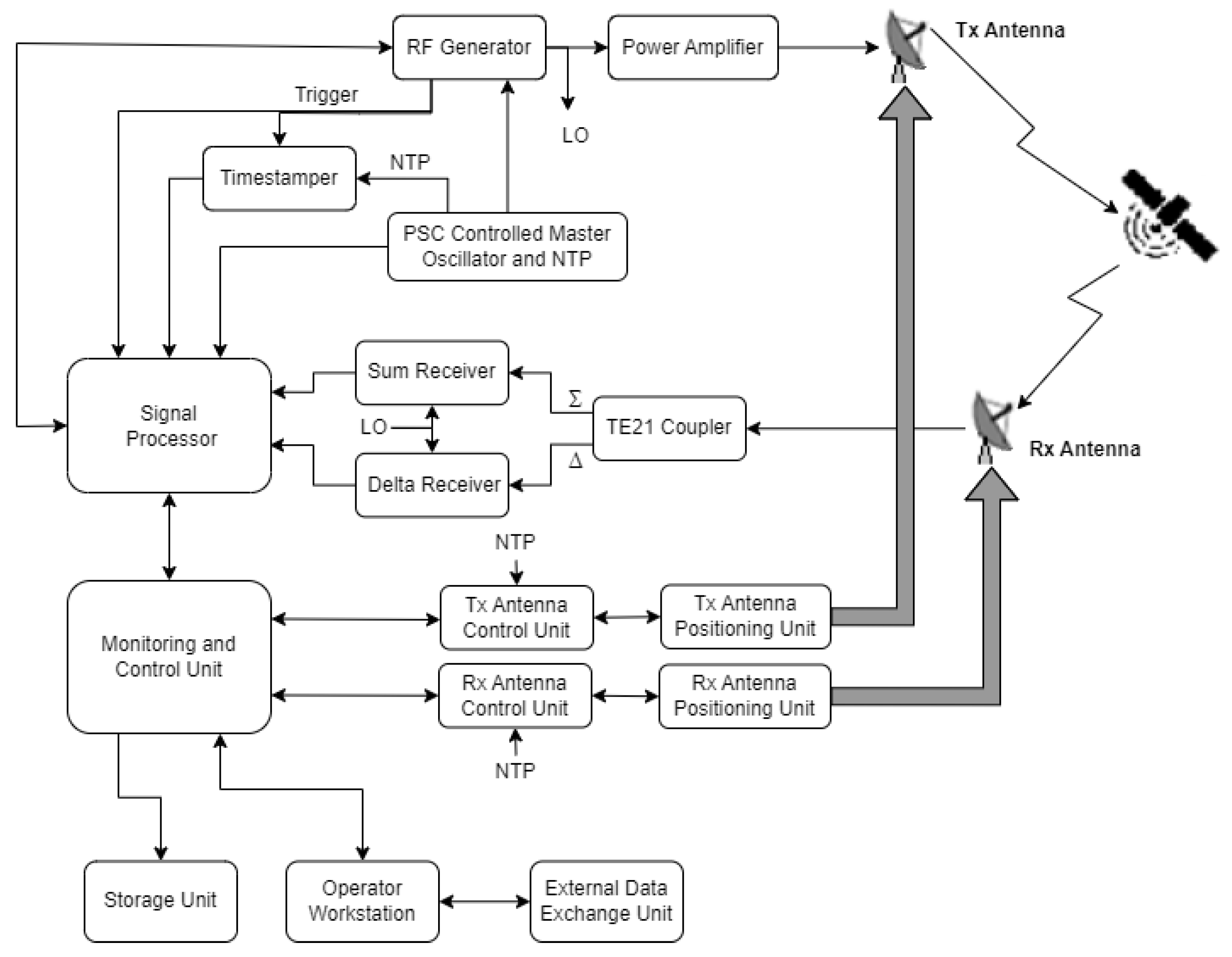 Remotesensing 17 03322 g002