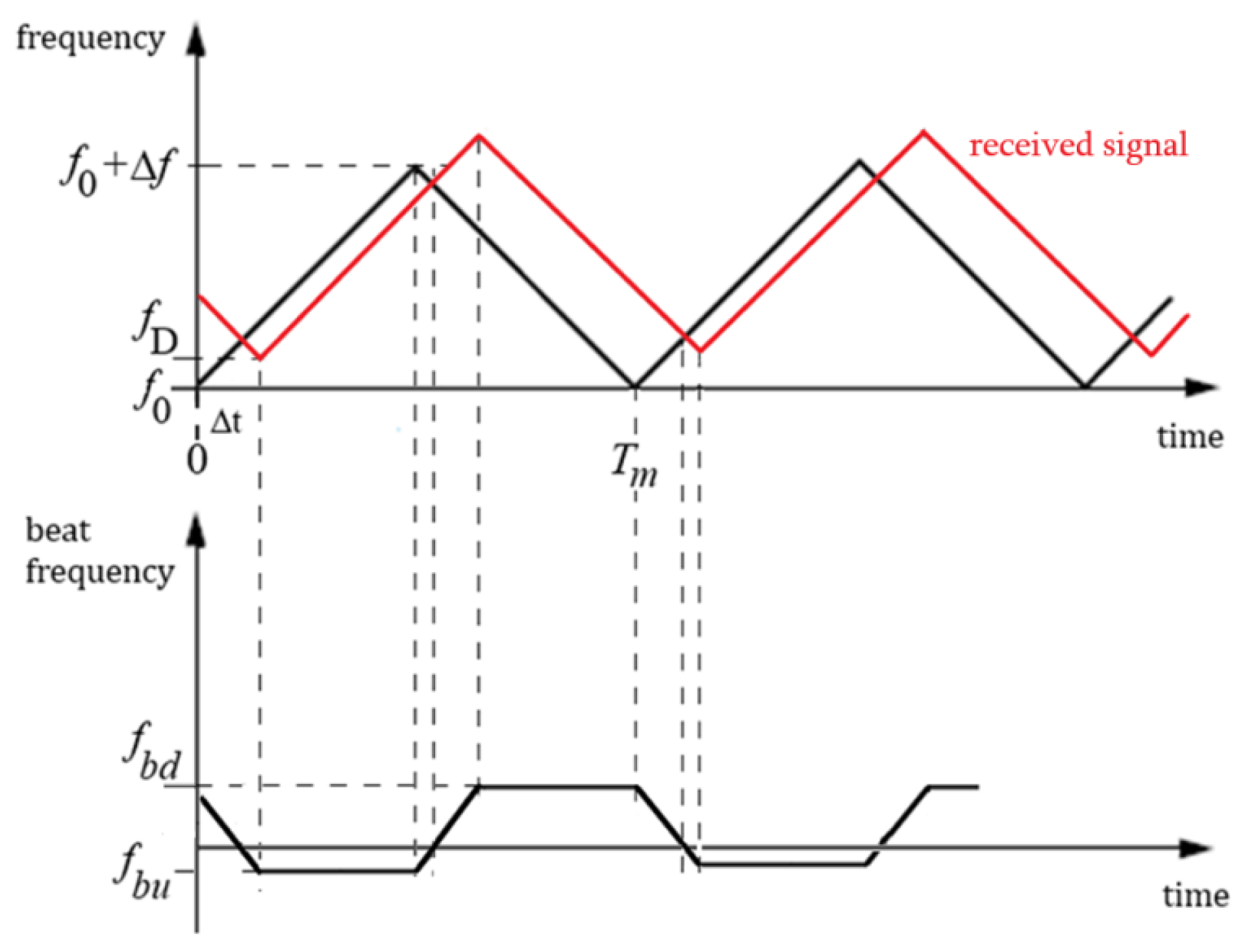 Remotesensing 17 03322 g003