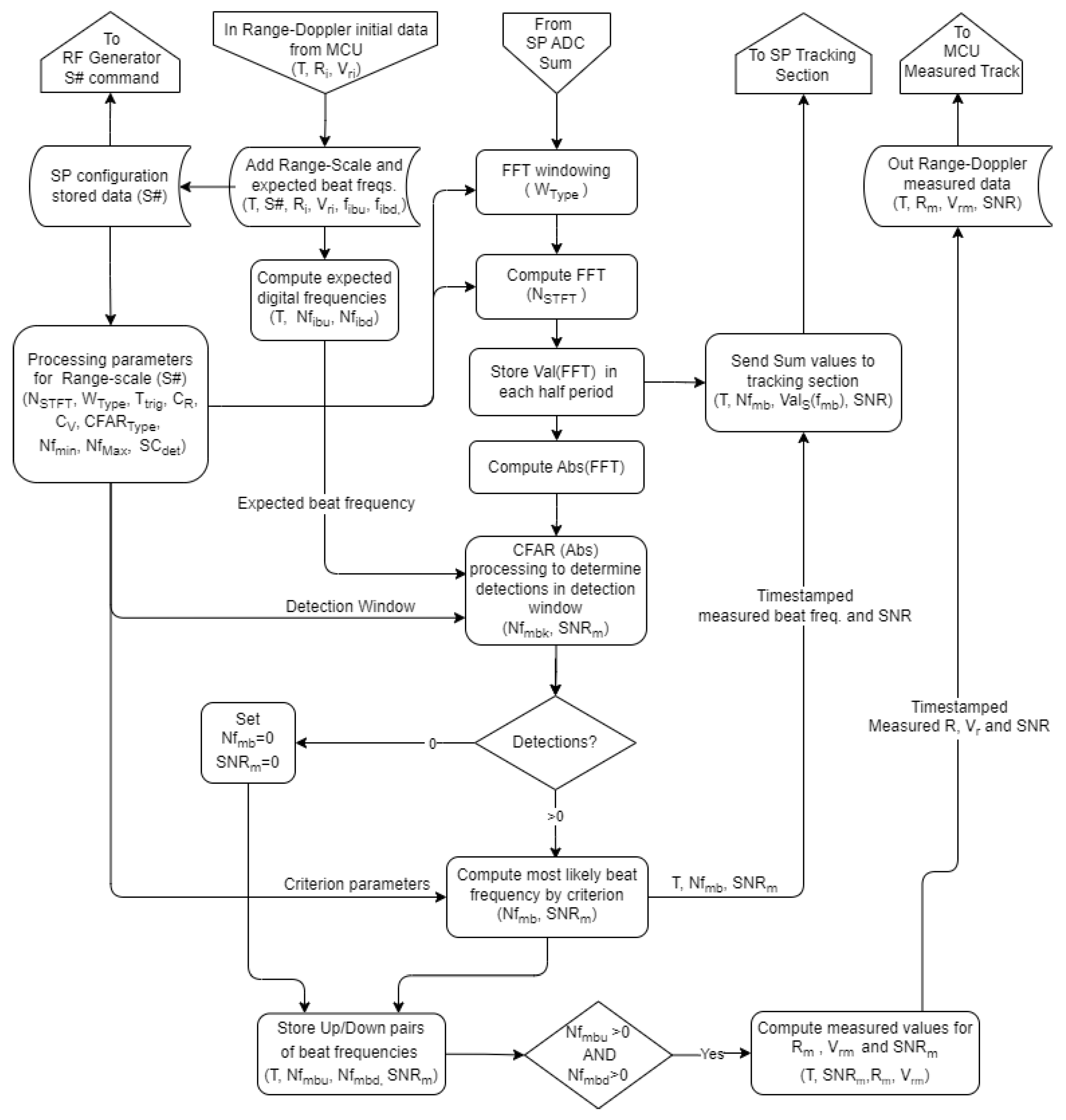 Remotesensing 17 03322 g004