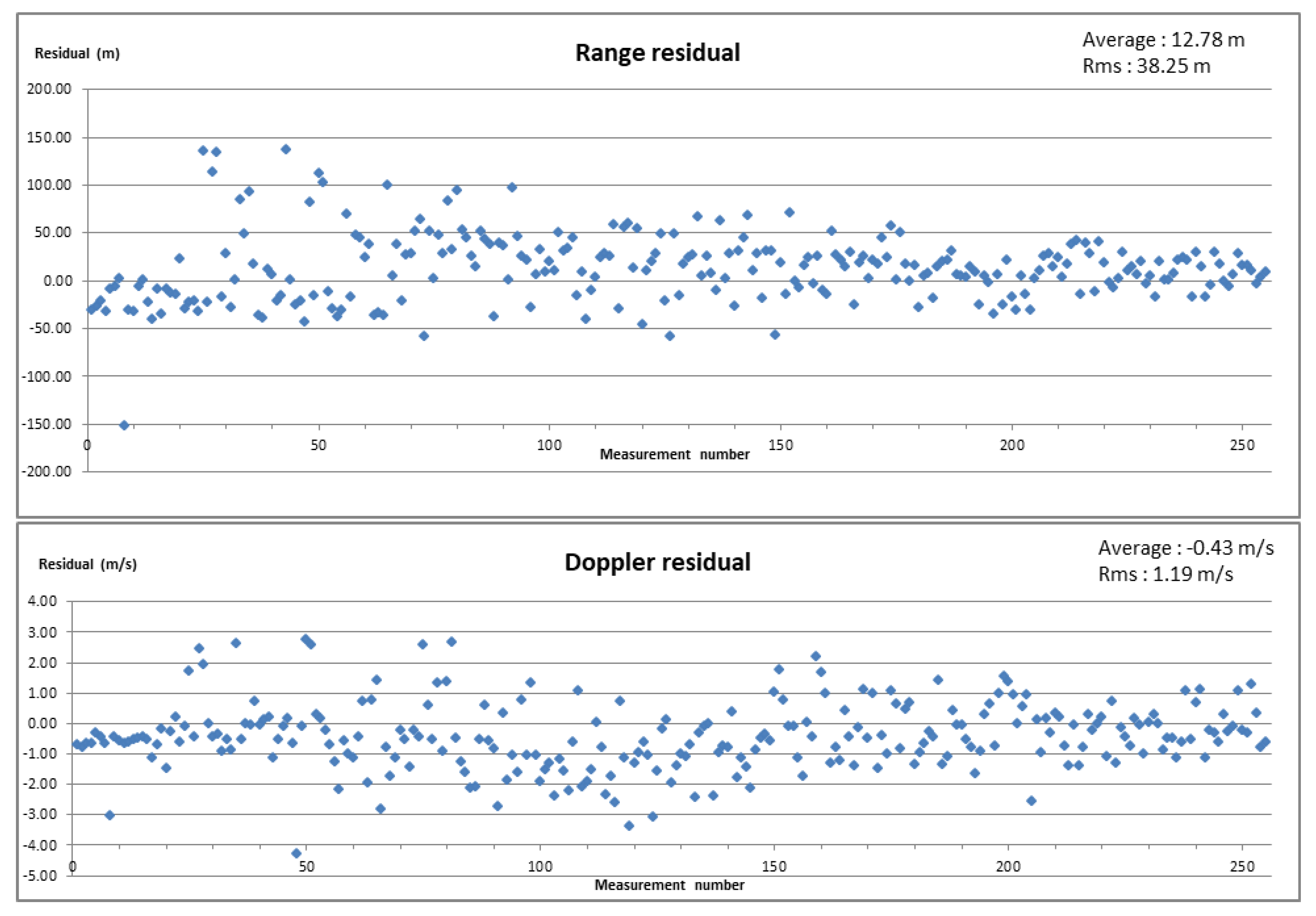Remotesensing 17 03322 g007