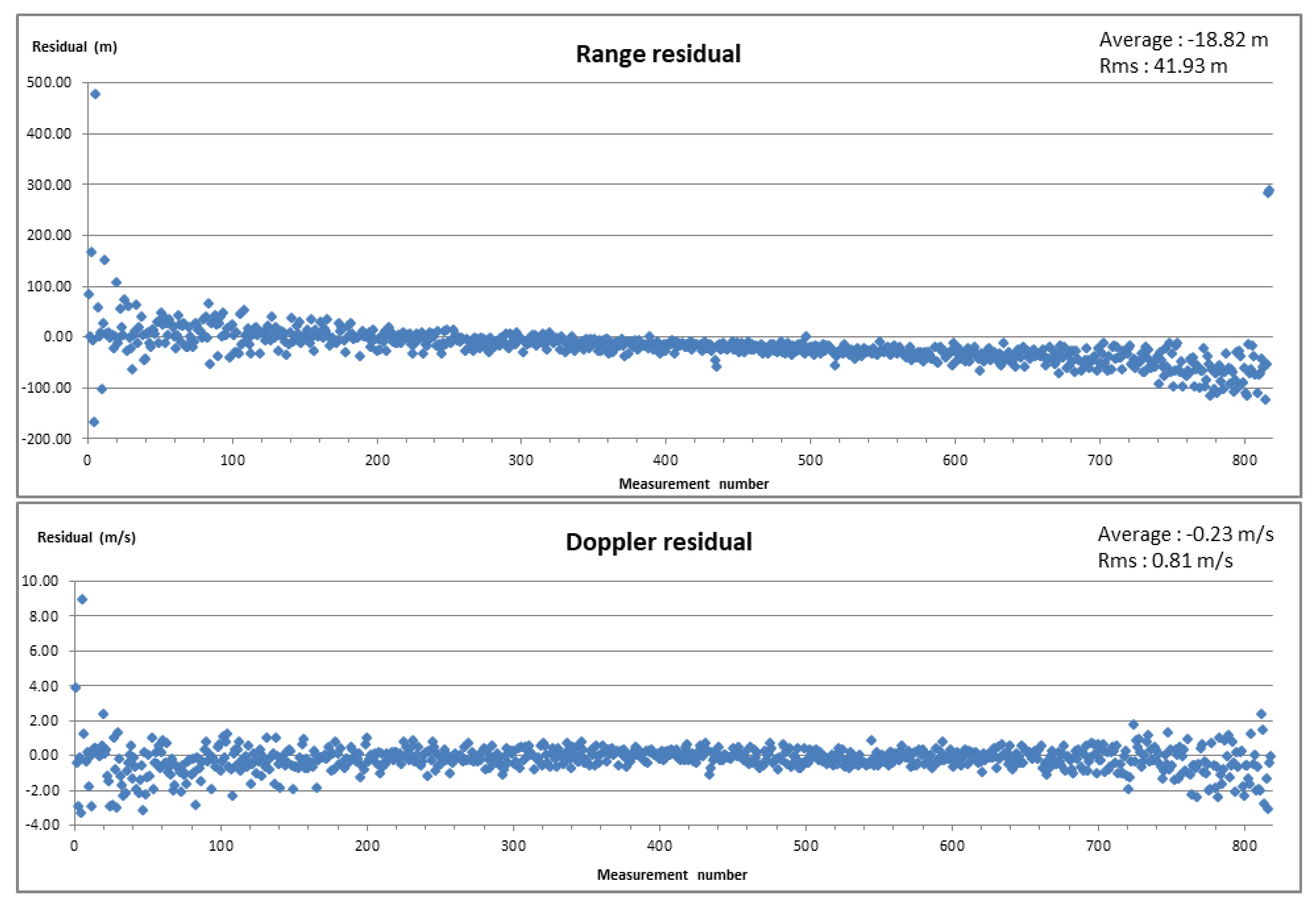 Remotesensing 17 03322 g008