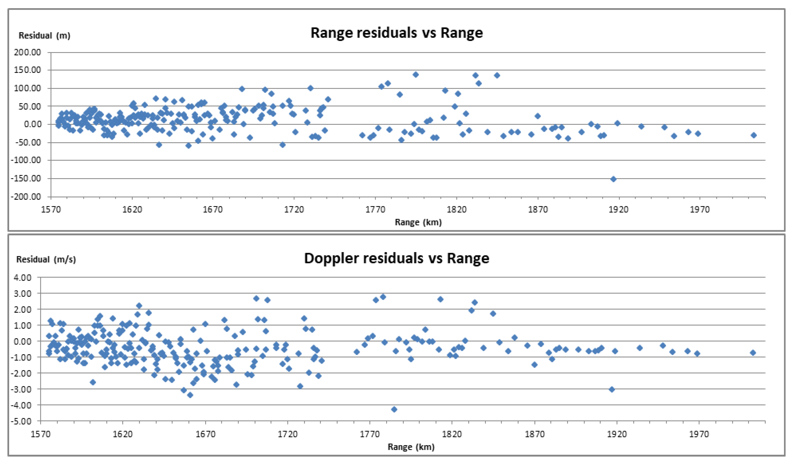 Remotesensing 17 03322 g009