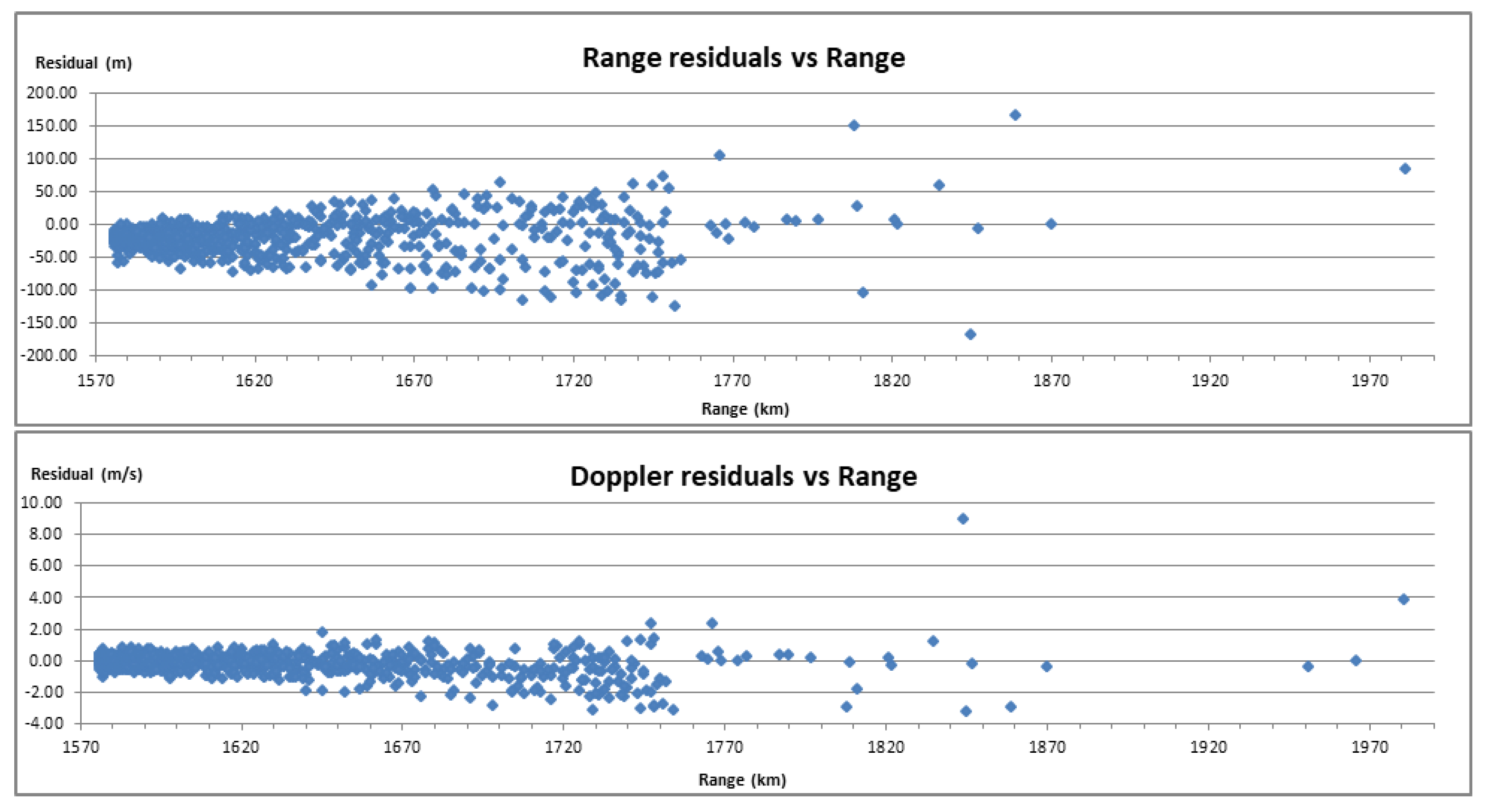 Remotesensing 17 03322 g010