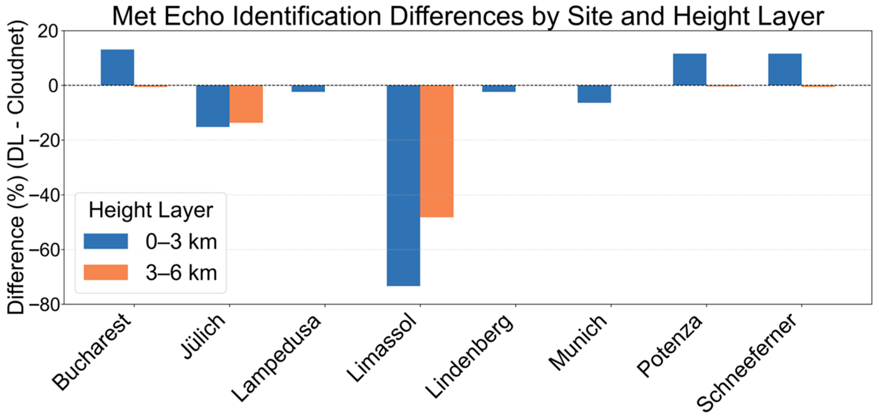 Remotesensing 17 03324 g007