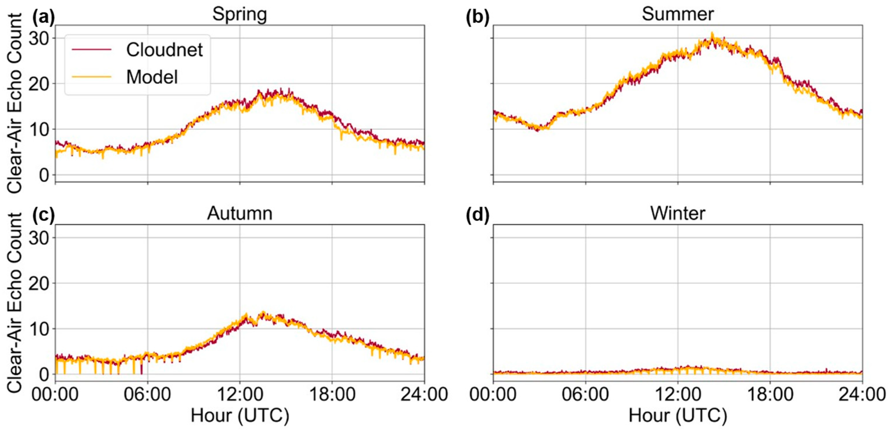 Remotesensing 17 03324 g008