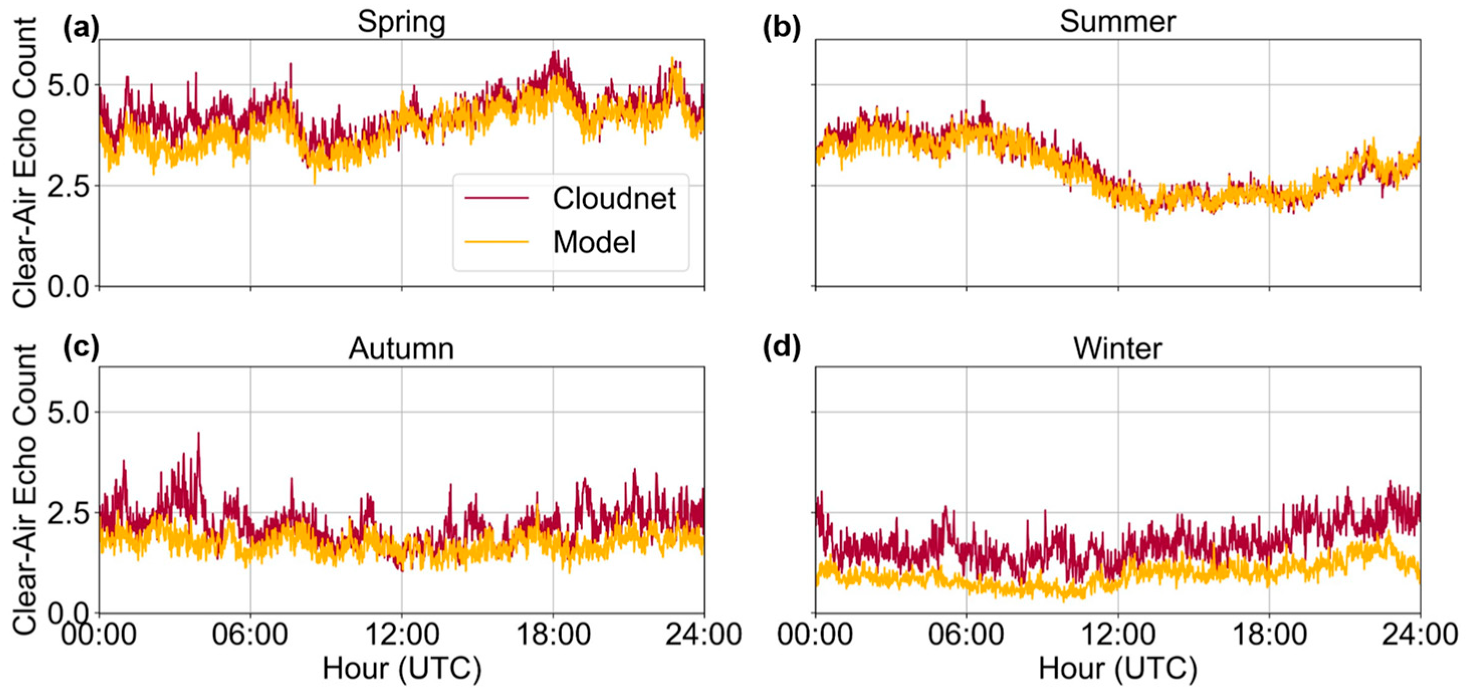 Remotesensing 17 03324 g009