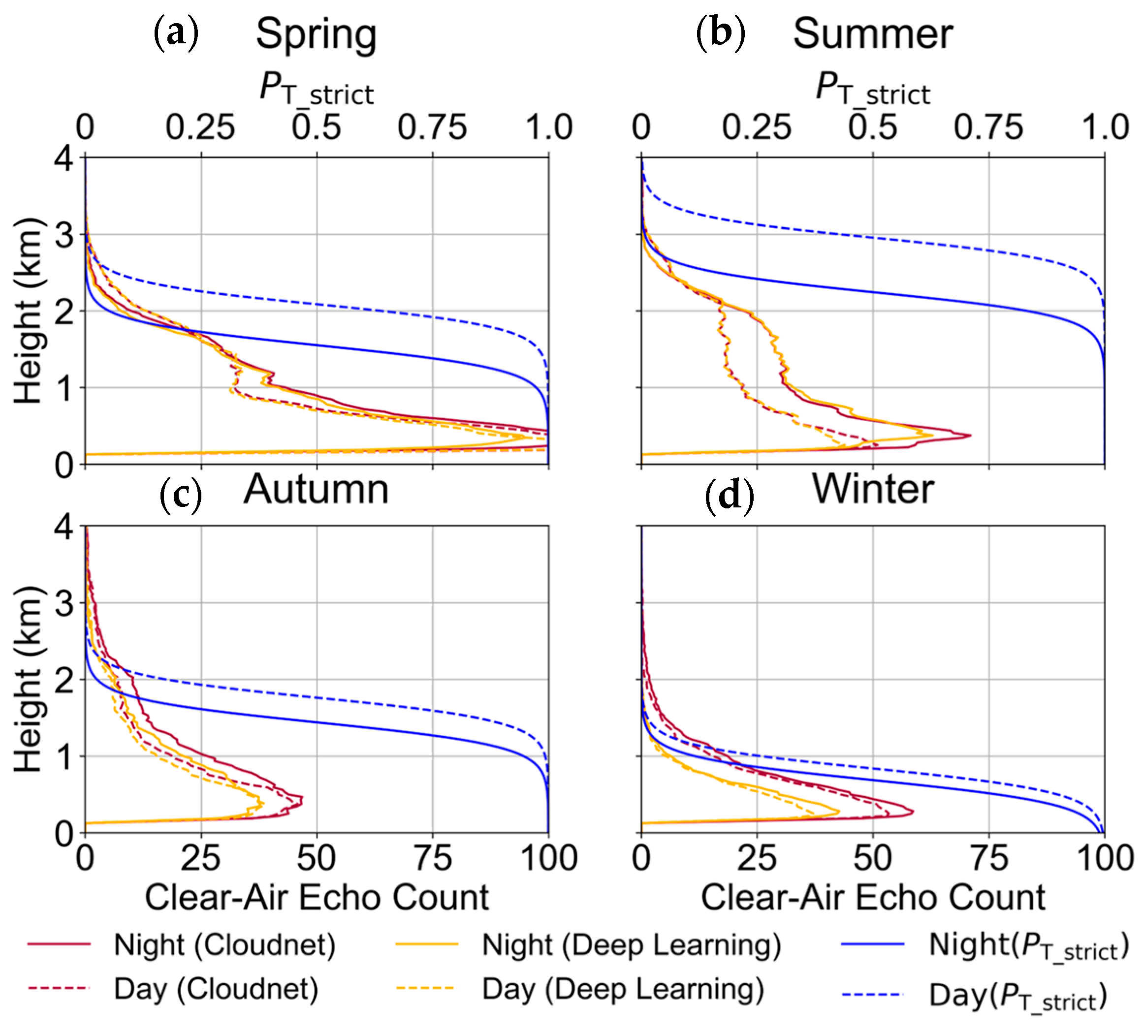 Remotesensing 17 03324 g011