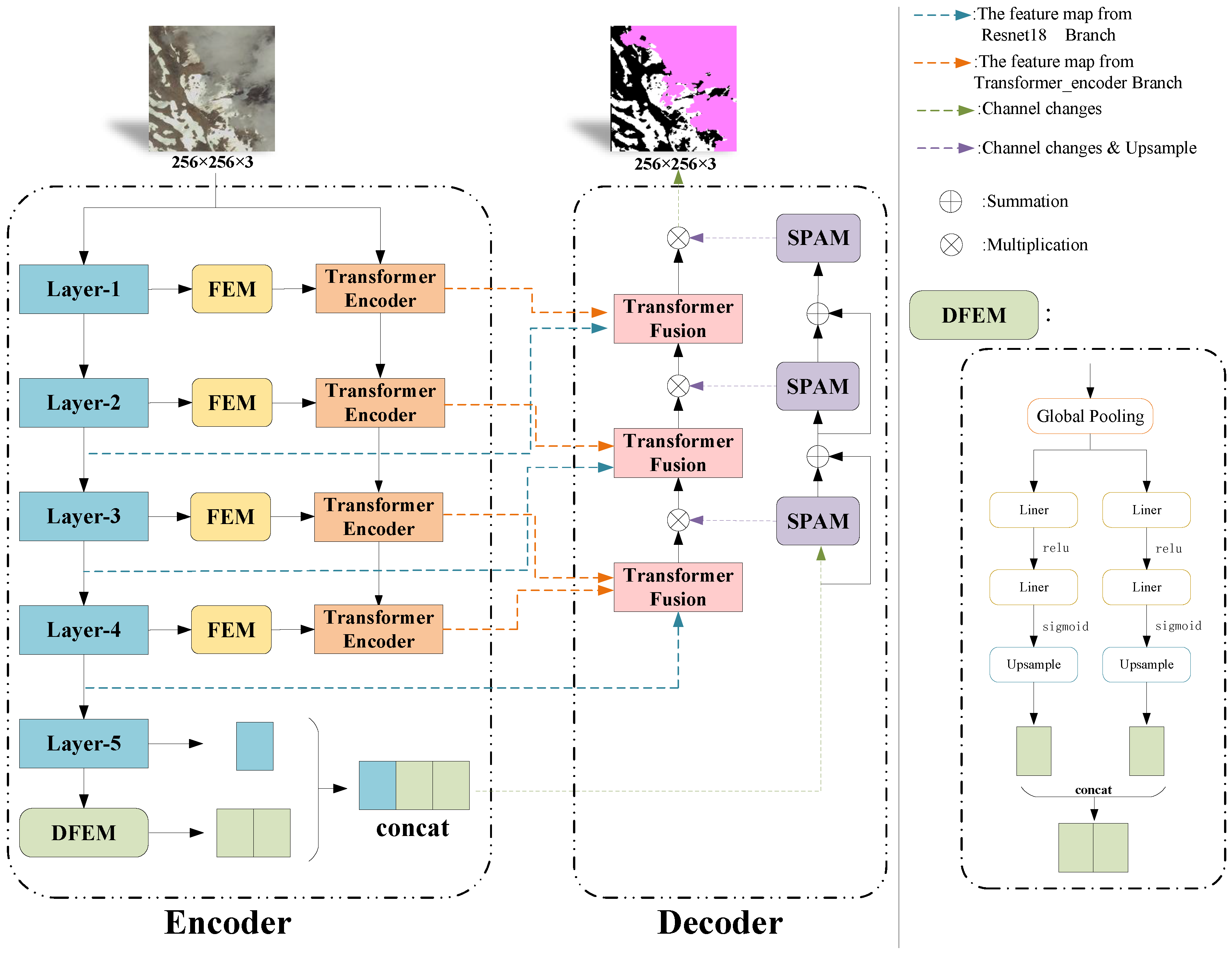 Remotesensing 17 03329 g001