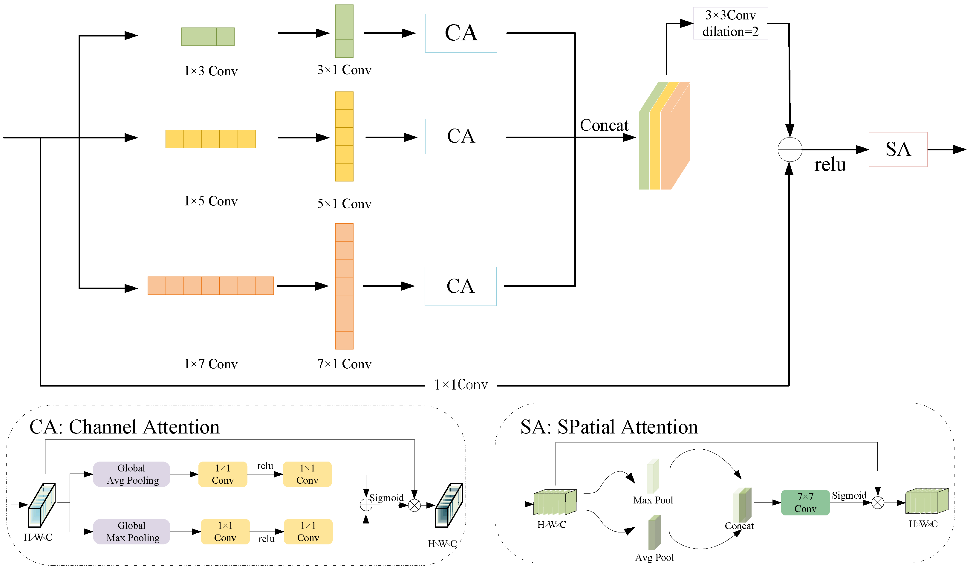 Remotesensing 17 03329 g003