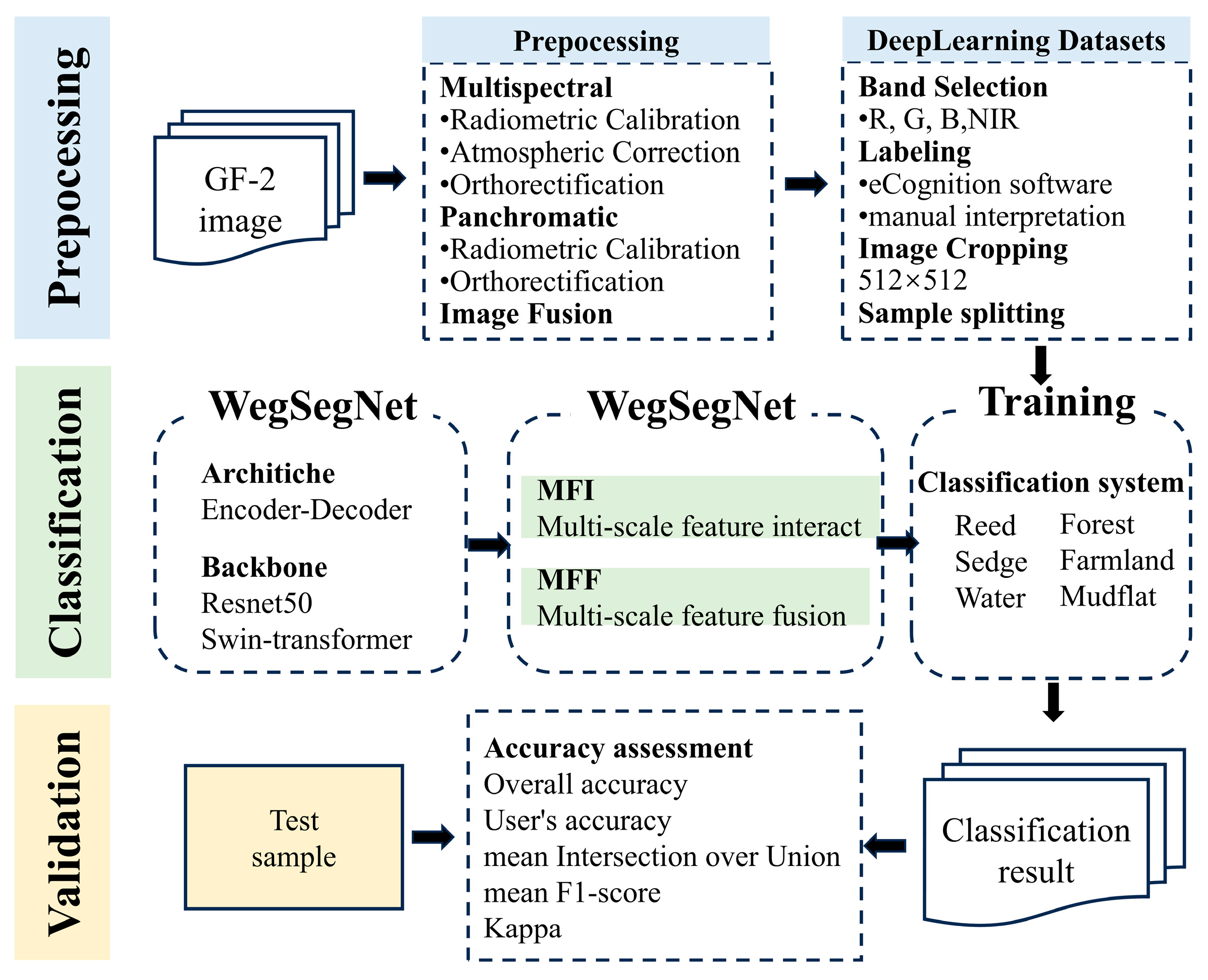 Remotesensing 17 03330 g003 Remotesensing 17 03330 g003