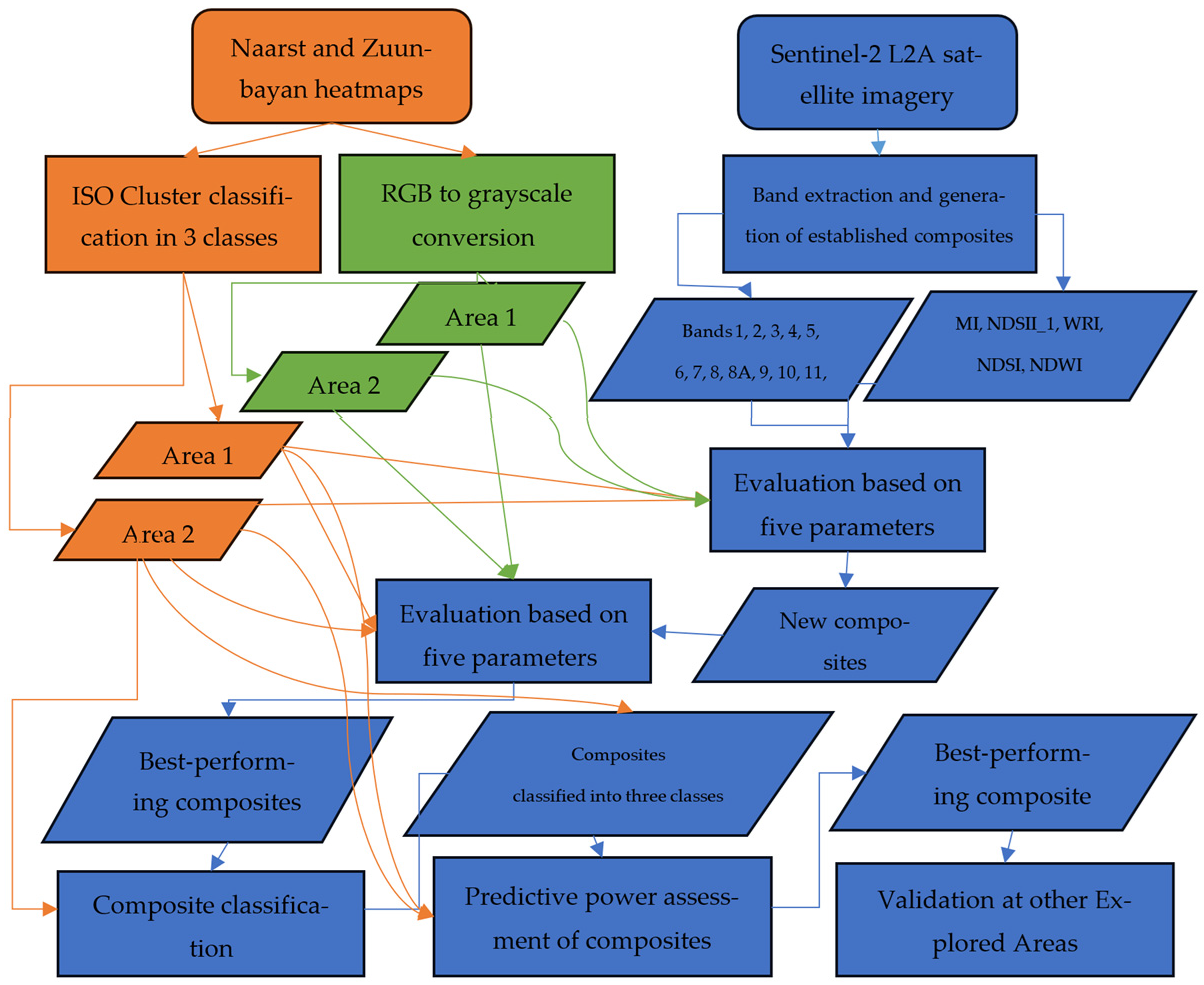Remotesensing 17 03331 g007