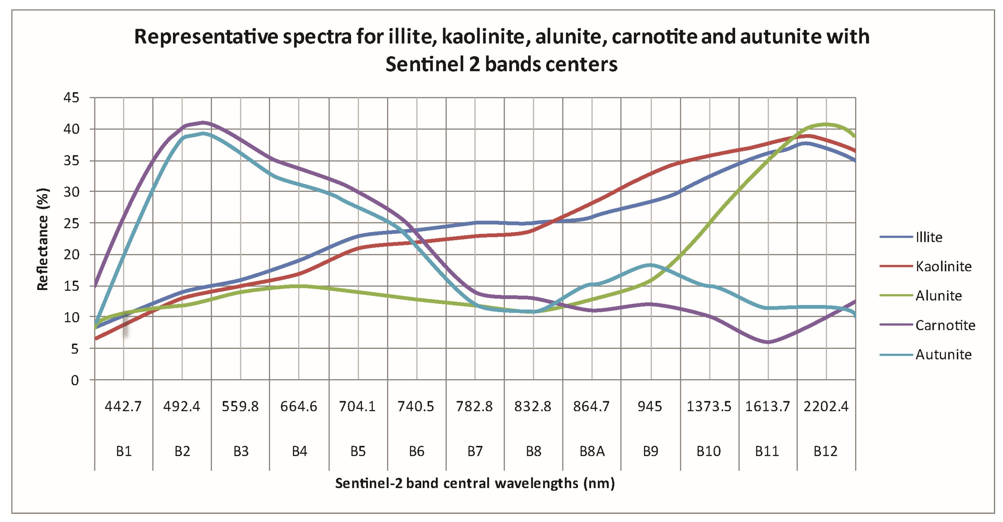Remotesensing 17 03331 g017