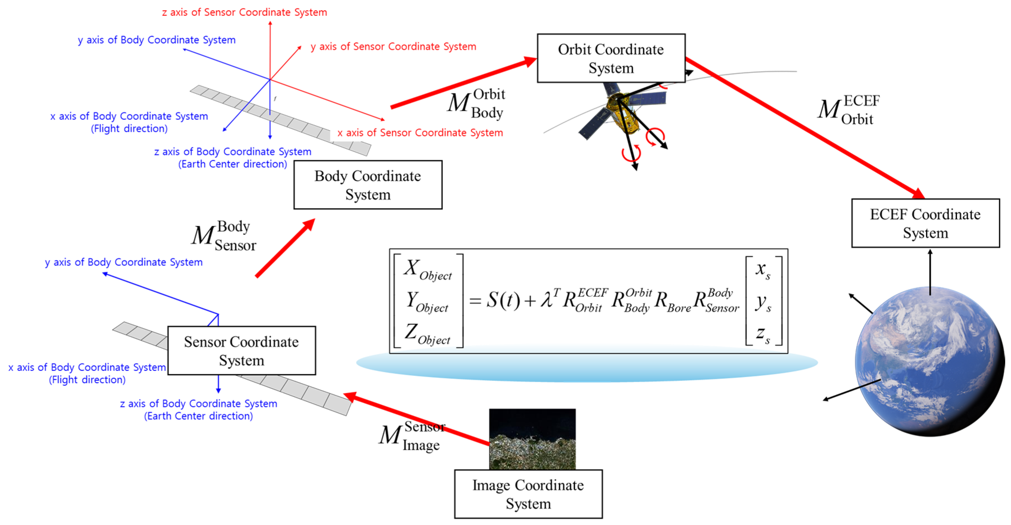 Remotesensing 17 03332 g003