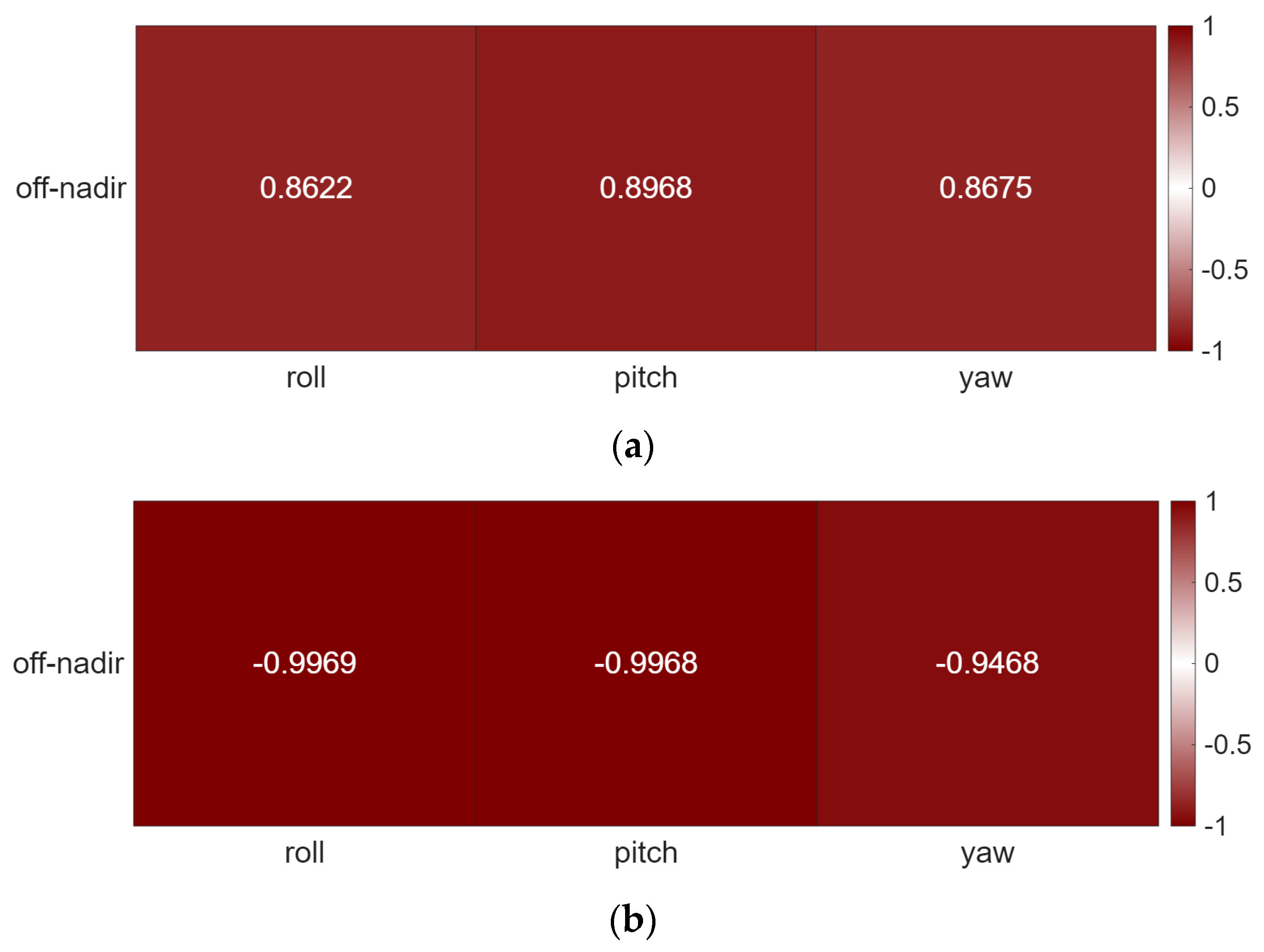 Remotesensing 17 03332 g005