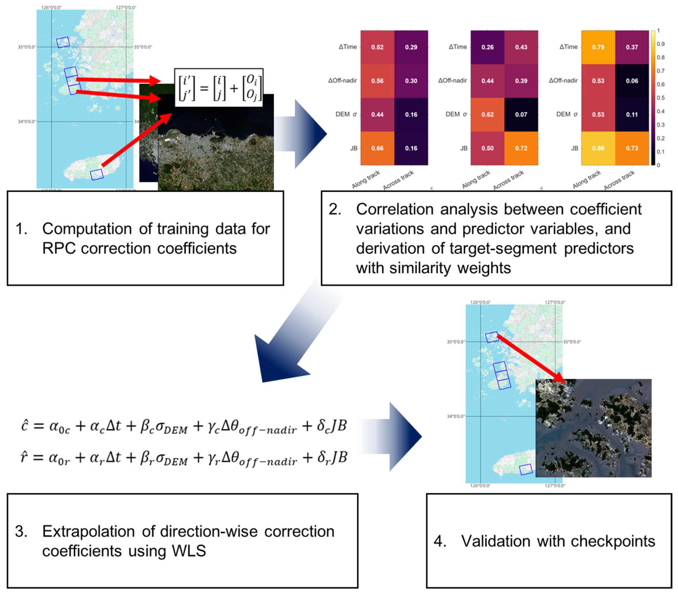 Remotesensing 17 03332 g006