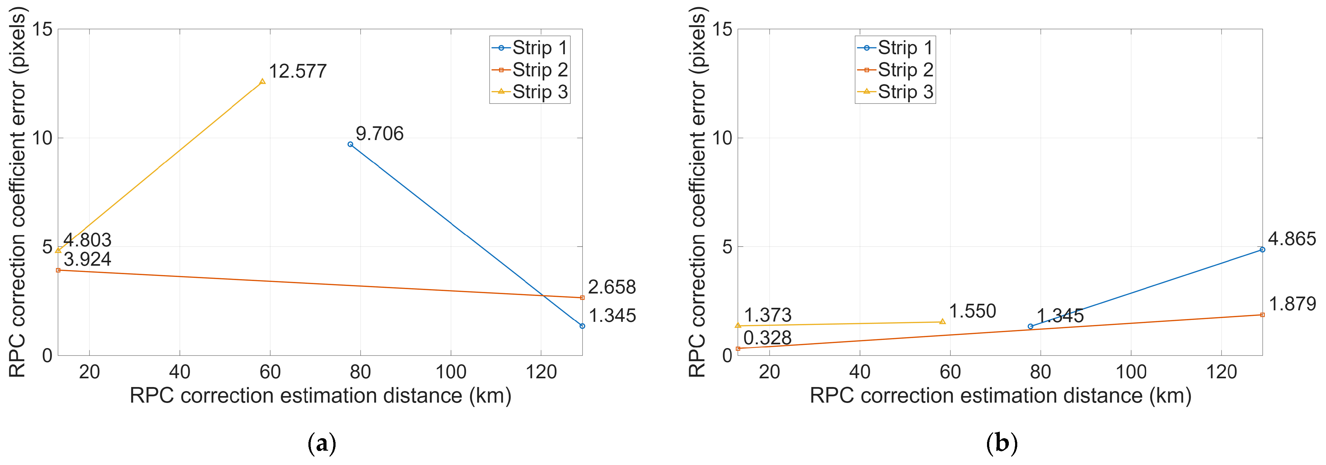 Remotesensing 17 03332 g012