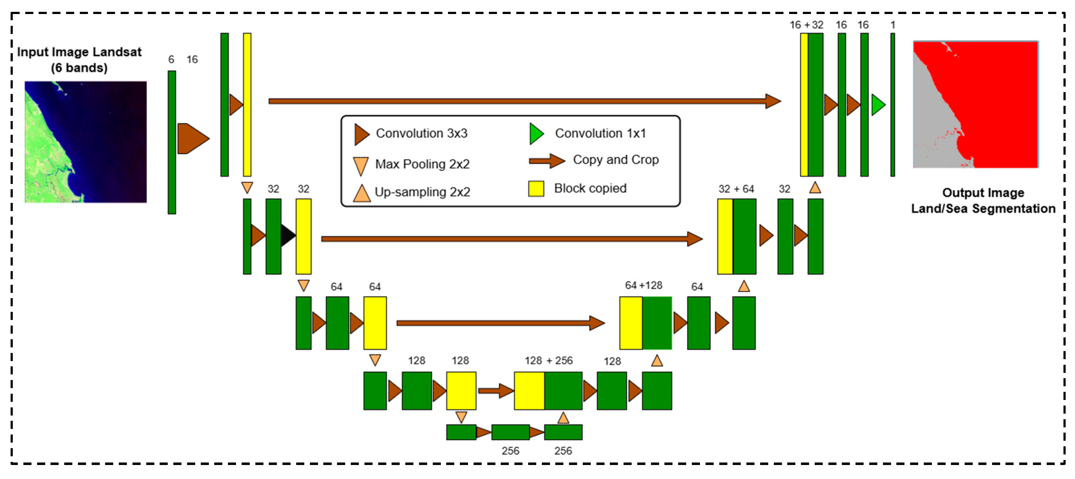Remotesensing 17 03334 g003 Remotesensing 17 03334 g003