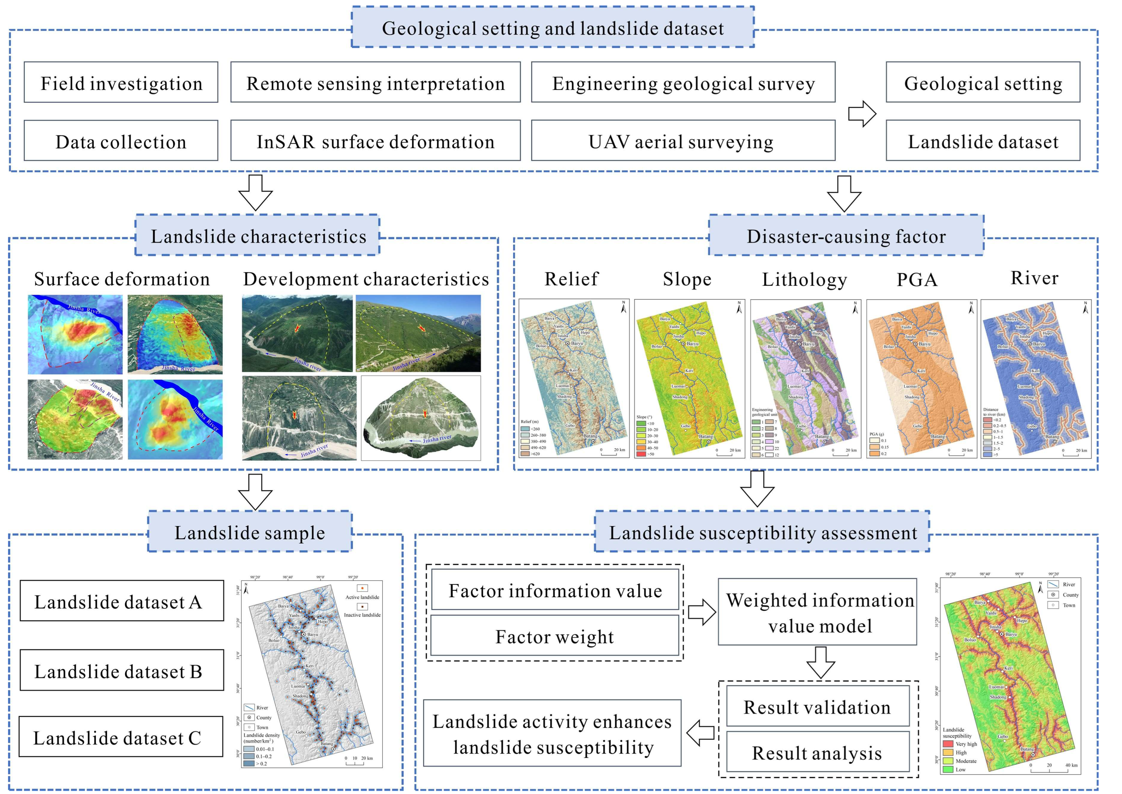 Remotesensing 17 03335 g002