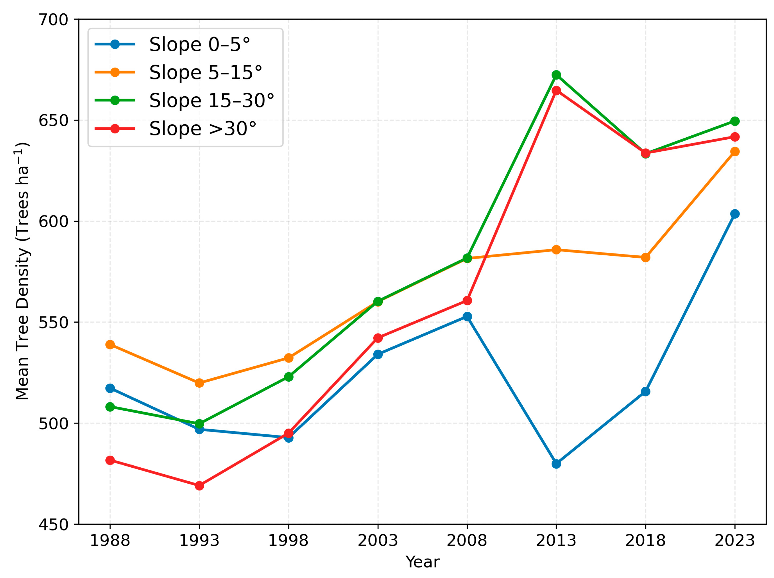 Remotesensing 17 03338 g012