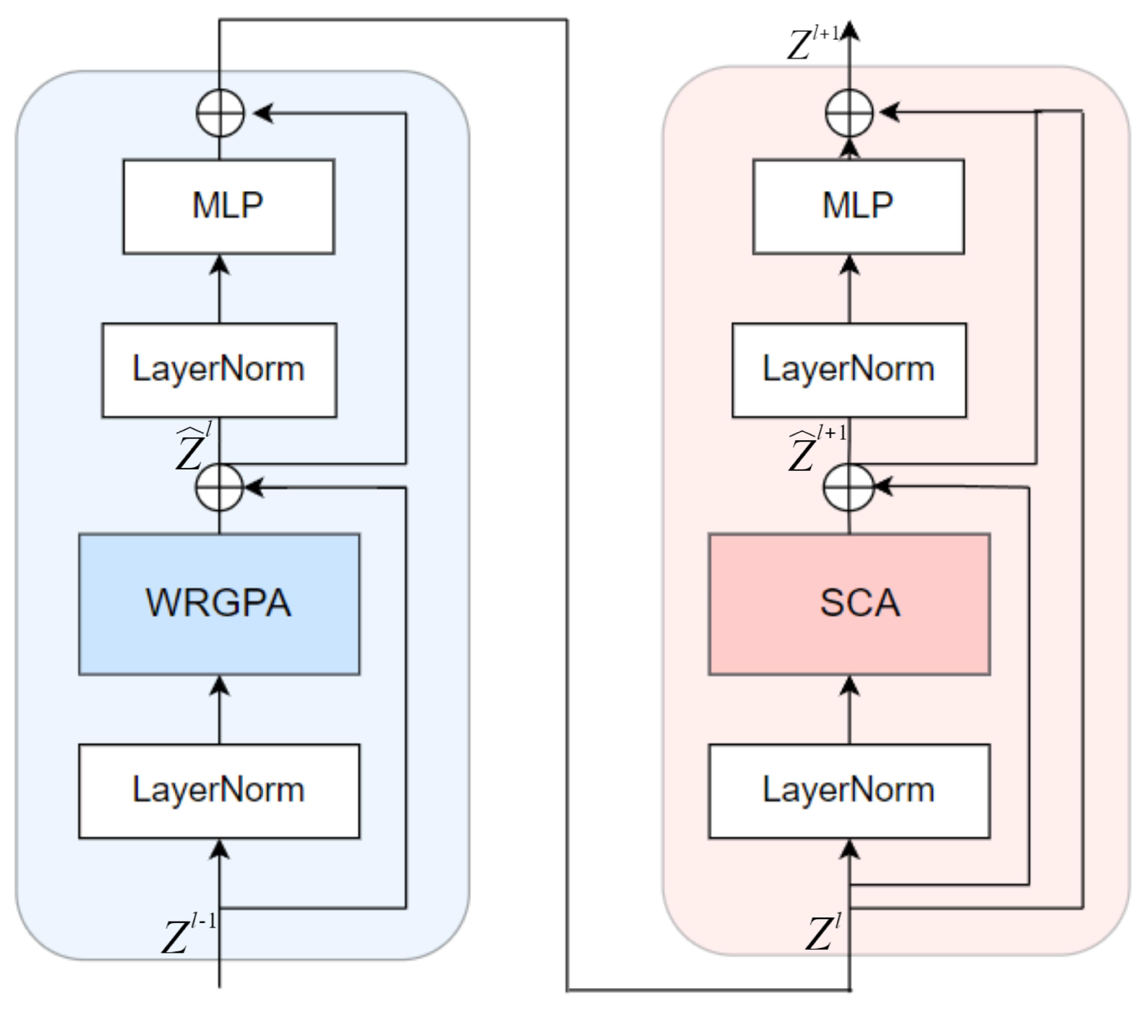 Remotesensing 17 03341 g005