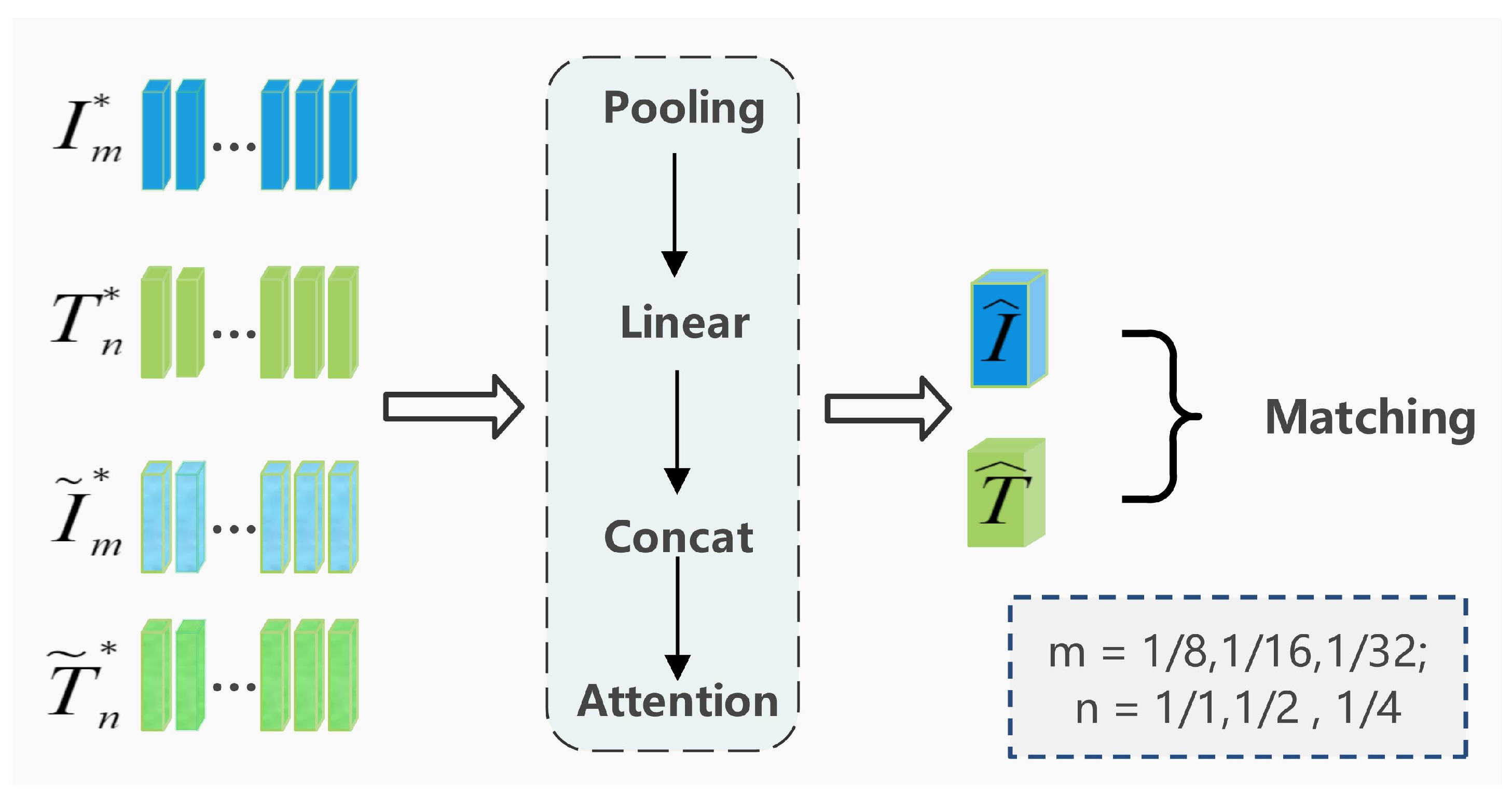 Remotesensing 17 03341 g007