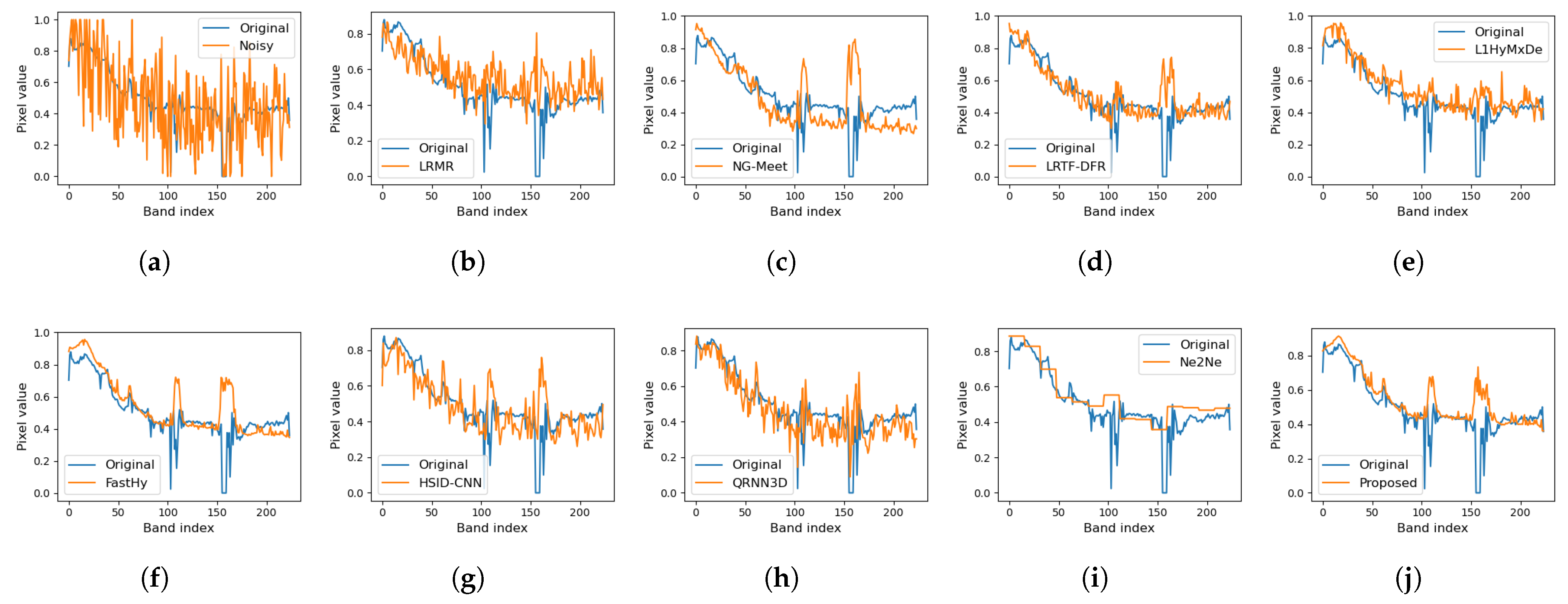 Remotesensing 17 03348 g006