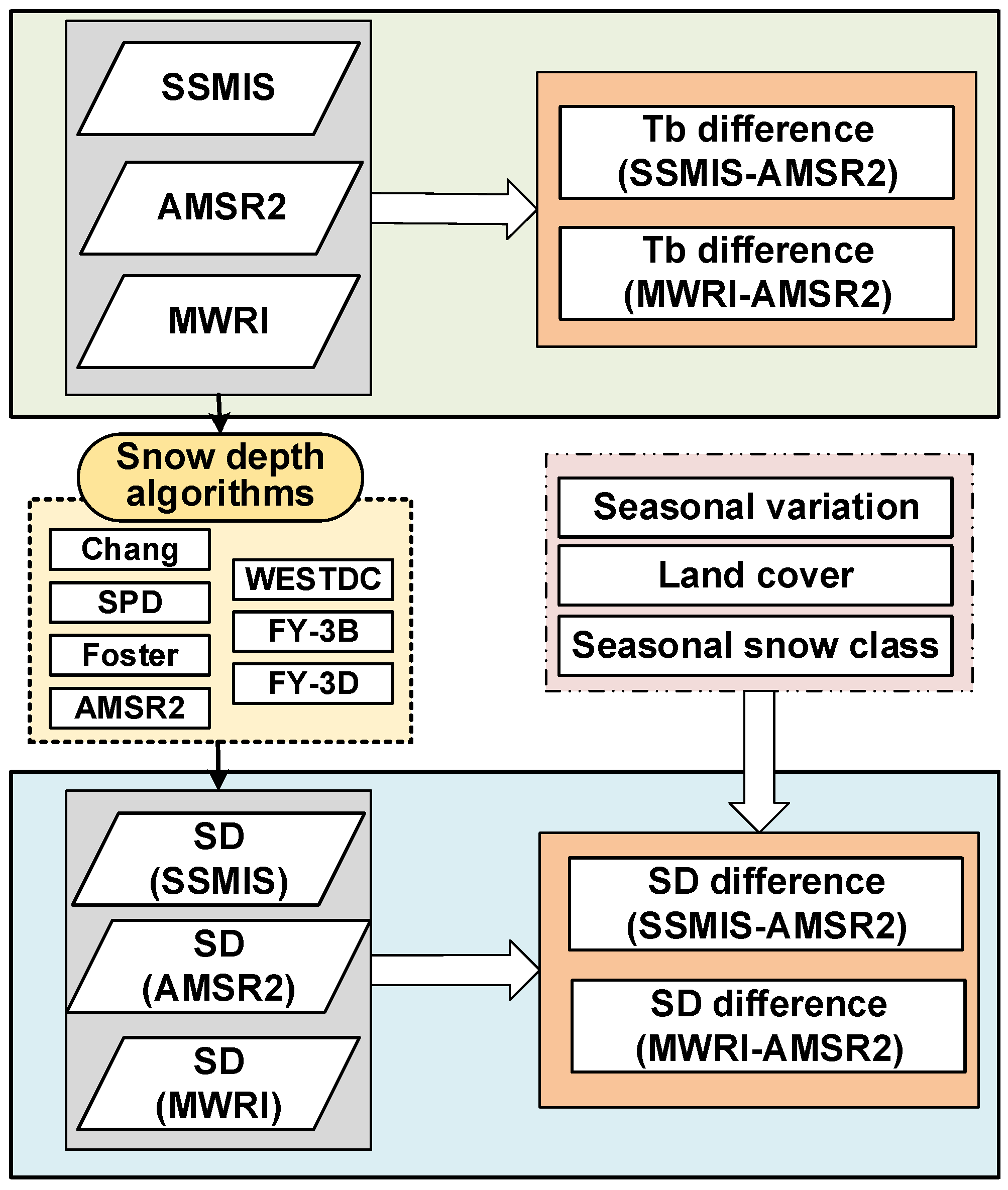 Remotesensing 17 03355 g003 Remotesensing 17 03355 g003