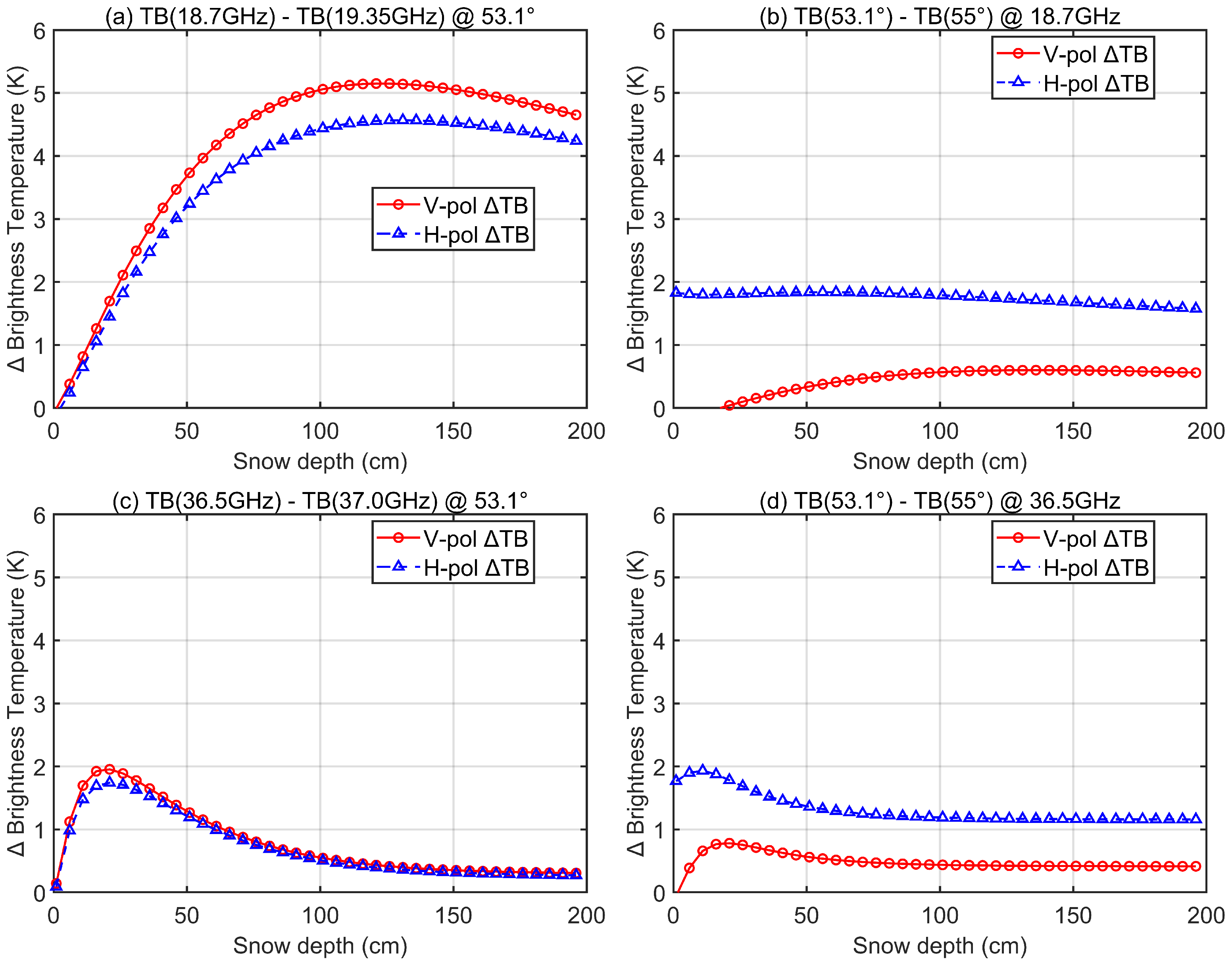Remotesensing 17 03355 g013 Remotesensing 17 03355 g013