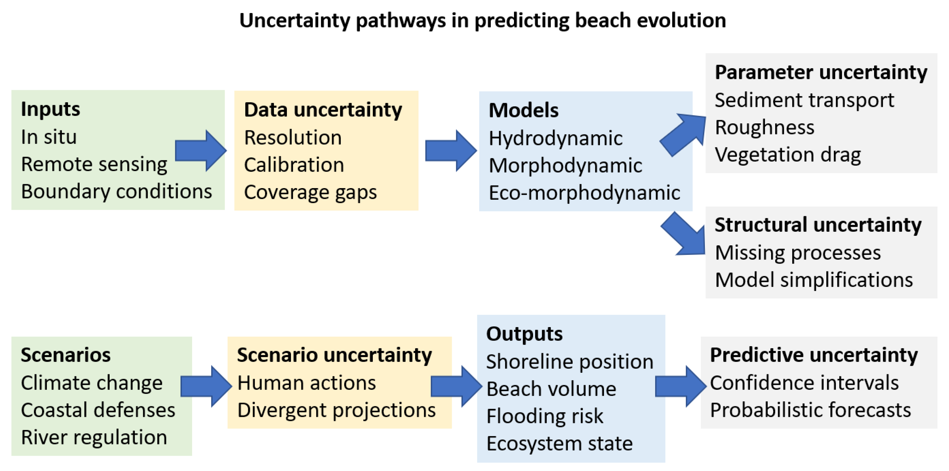 Remotesensing 17 03360 g005 Remotesensing 17 03360 g005