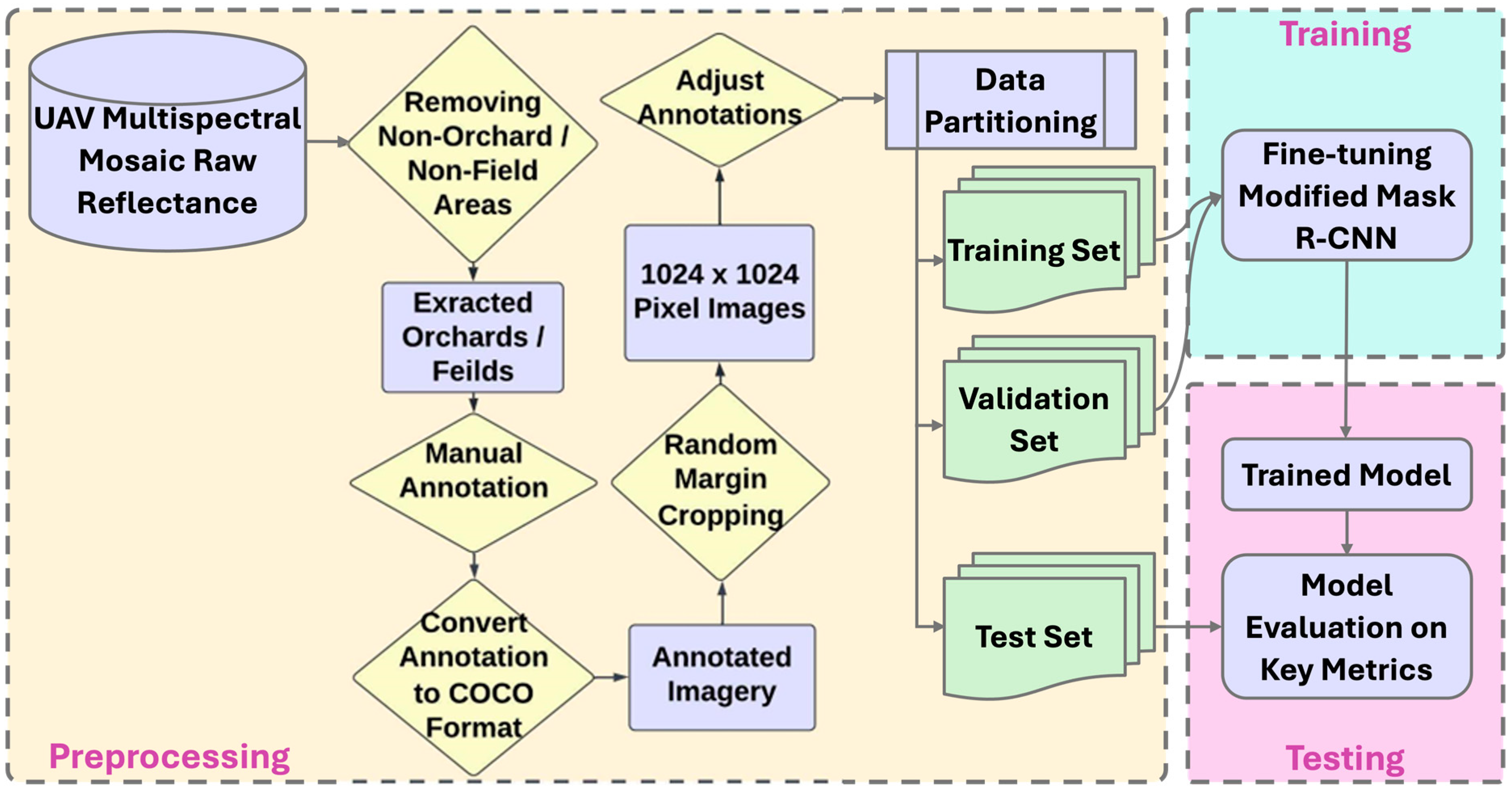 Remotesensing 17 03369 g002 Remotesensing 17 03369 g002