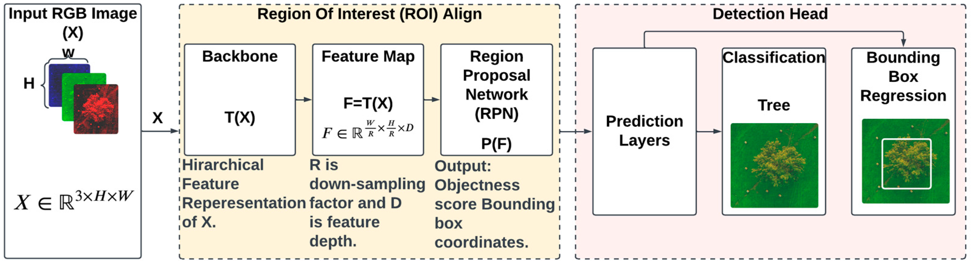 Remotesensing 17 03369 g008 Remotesensing 17 03369 g008