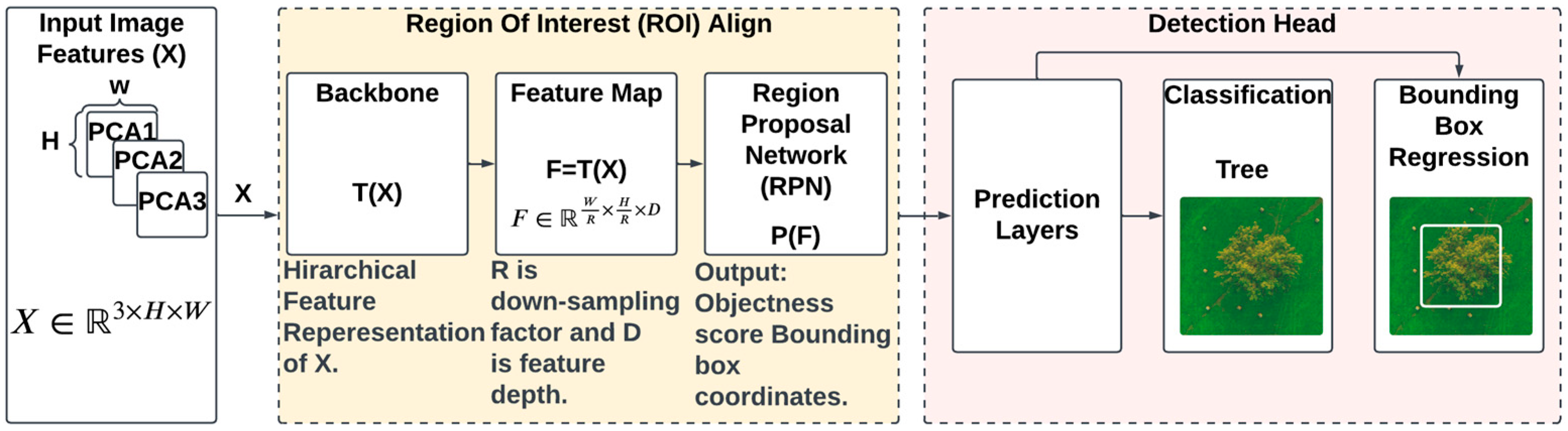 Remotesensing 17 03369 g012 Remotesensing 17 03369 g012