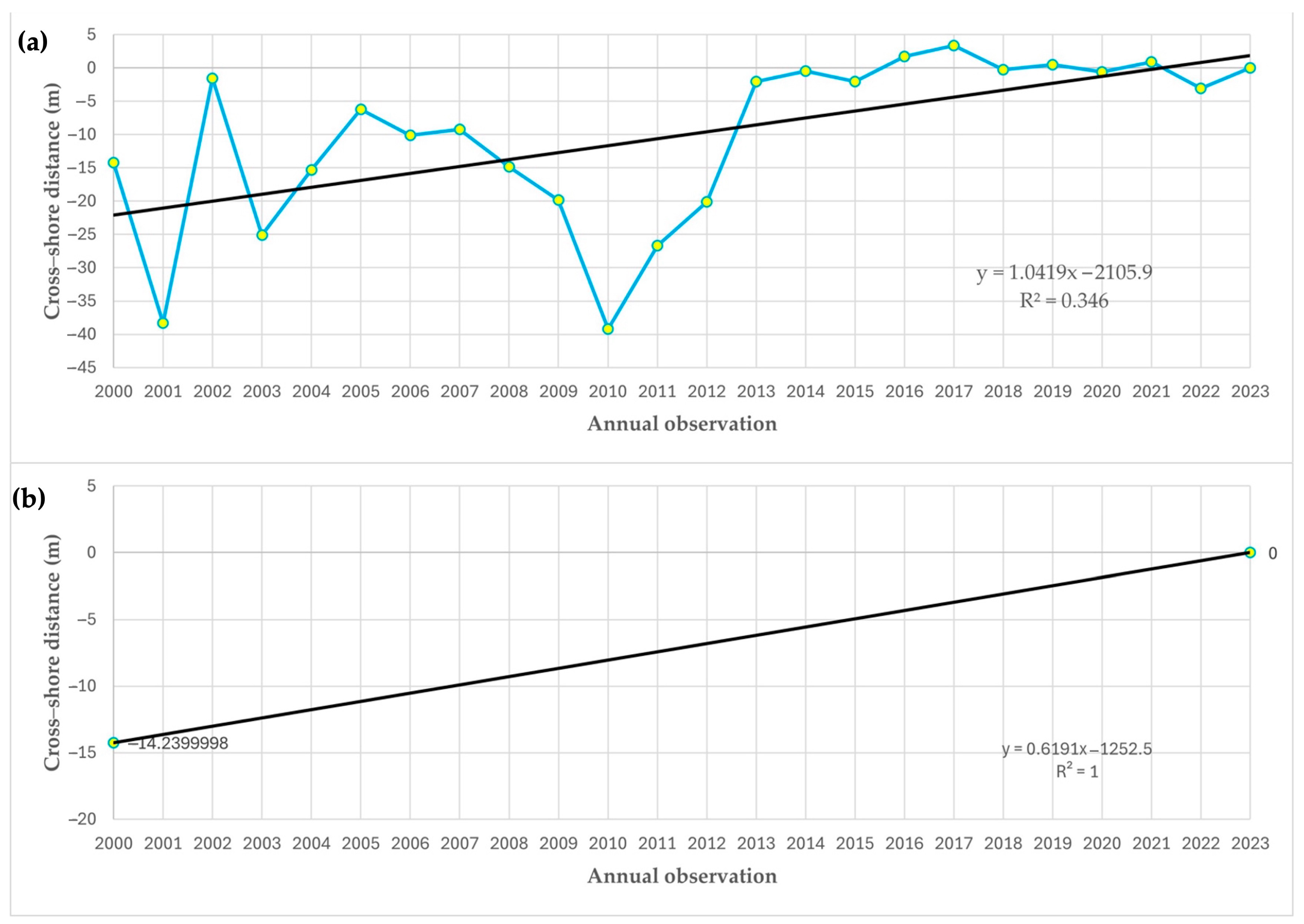 Remotesensing 17 03370 g005 Remotesensing 17 03370 g005
