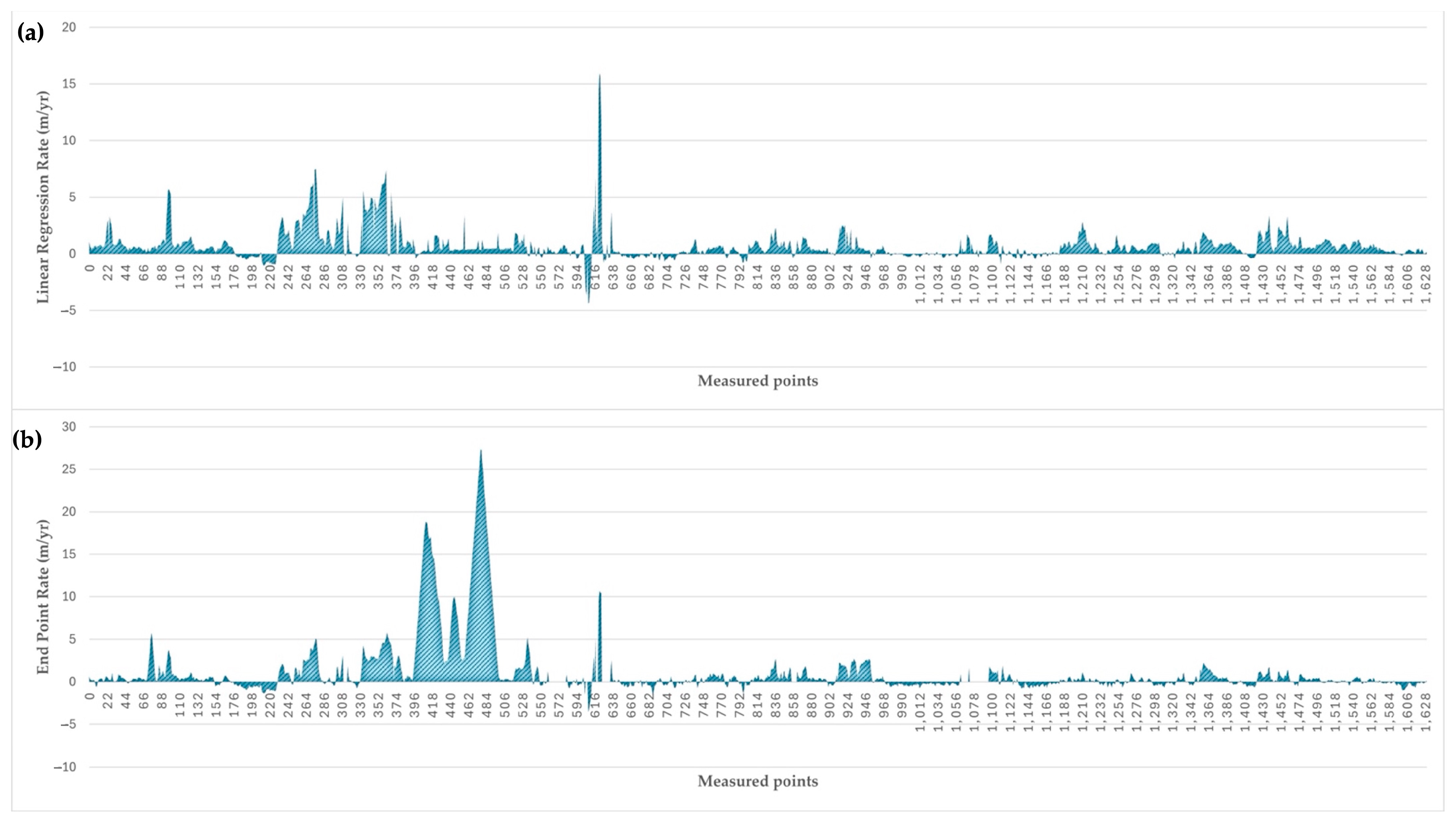 Remotesensing 17 03370 g009 Remotesensing 17 03370 g009
