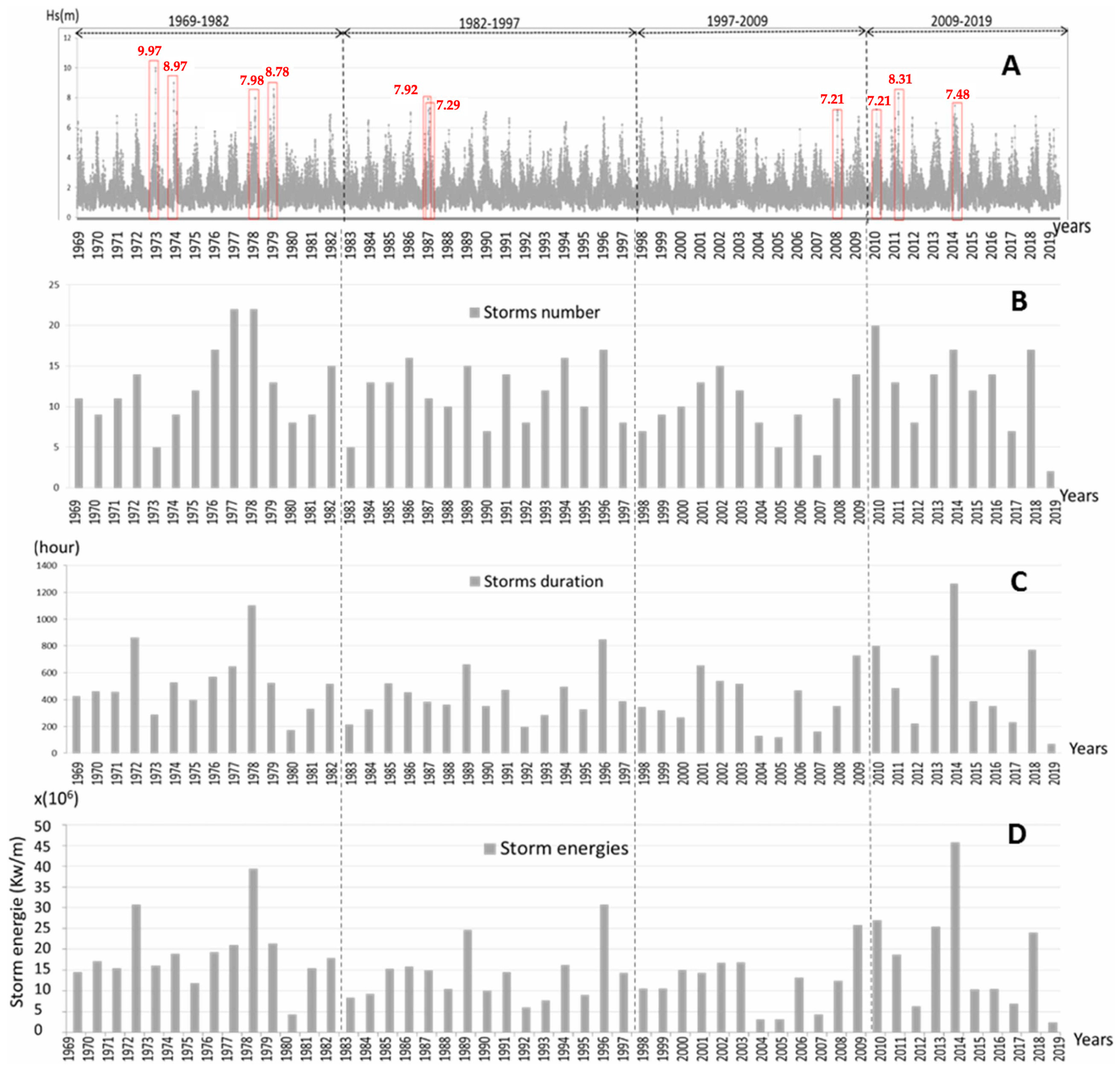 Remotesensing 17 03370 g013 Remotesensing 17 03370 g013