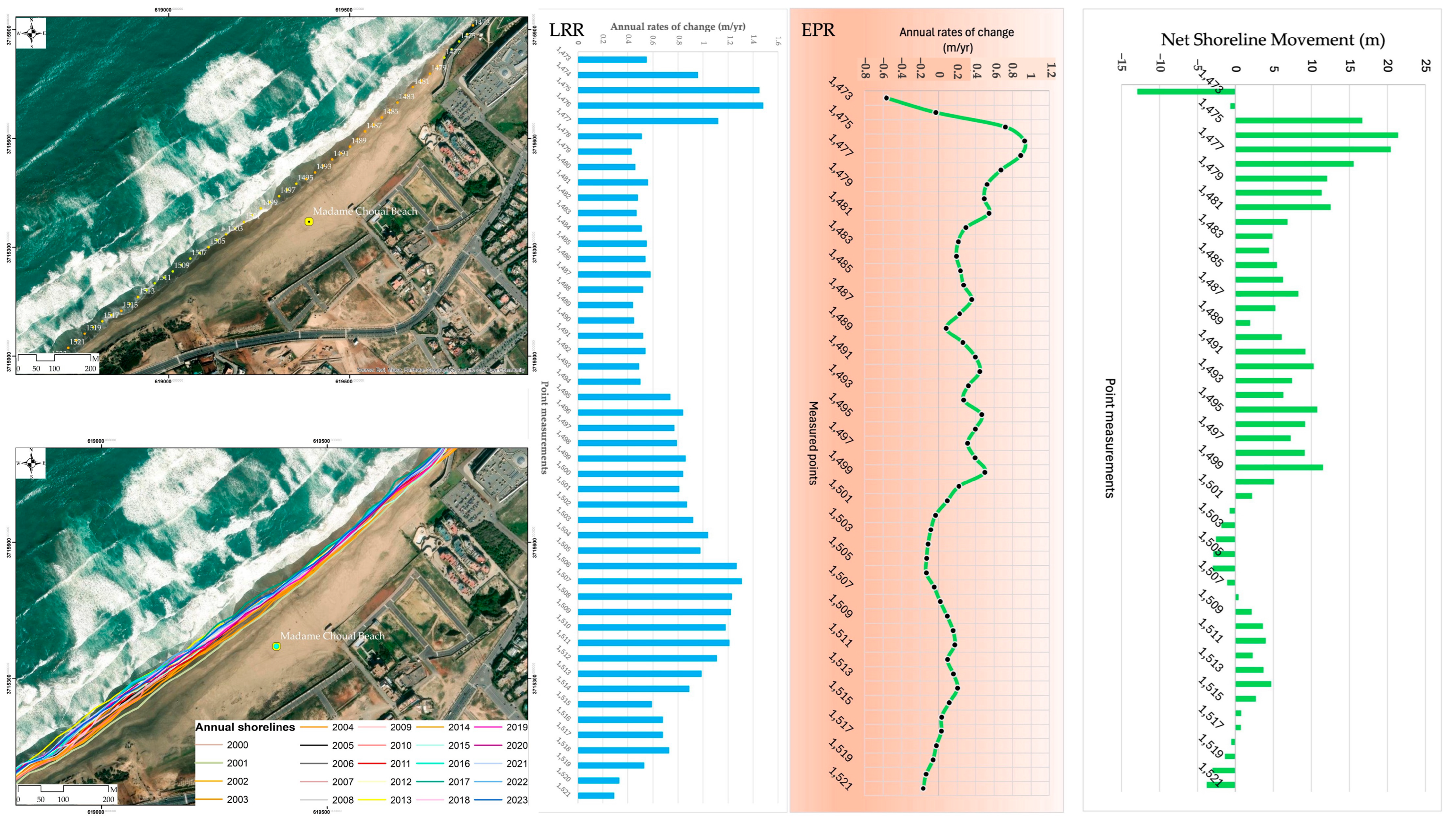 Remotesensing 17 03370 g0a1 Remotesensing 17 03370 g0a1