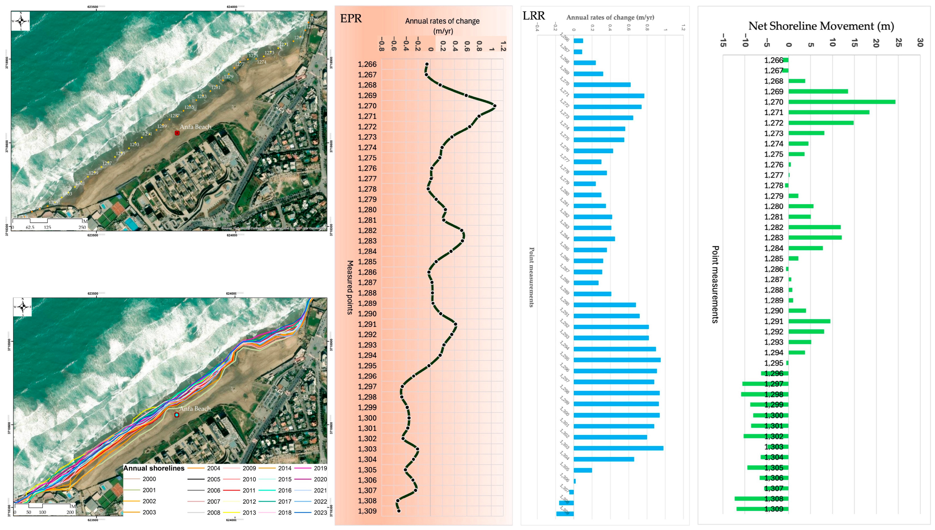 Remotesensing 17 03370 g0a3 Remotesensing 17 03370 g0a3