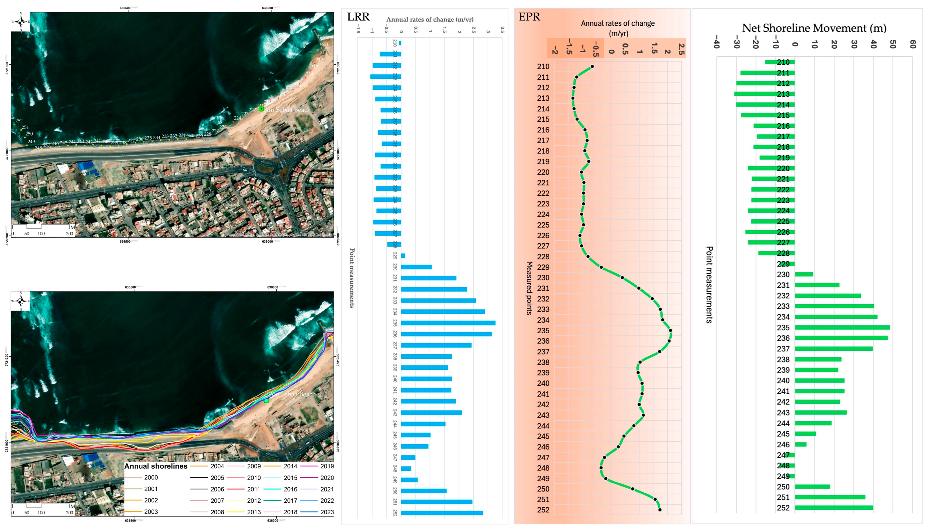 Remotesensing 17 03370 g0a4 Remotesensing 17 03370 g0a4