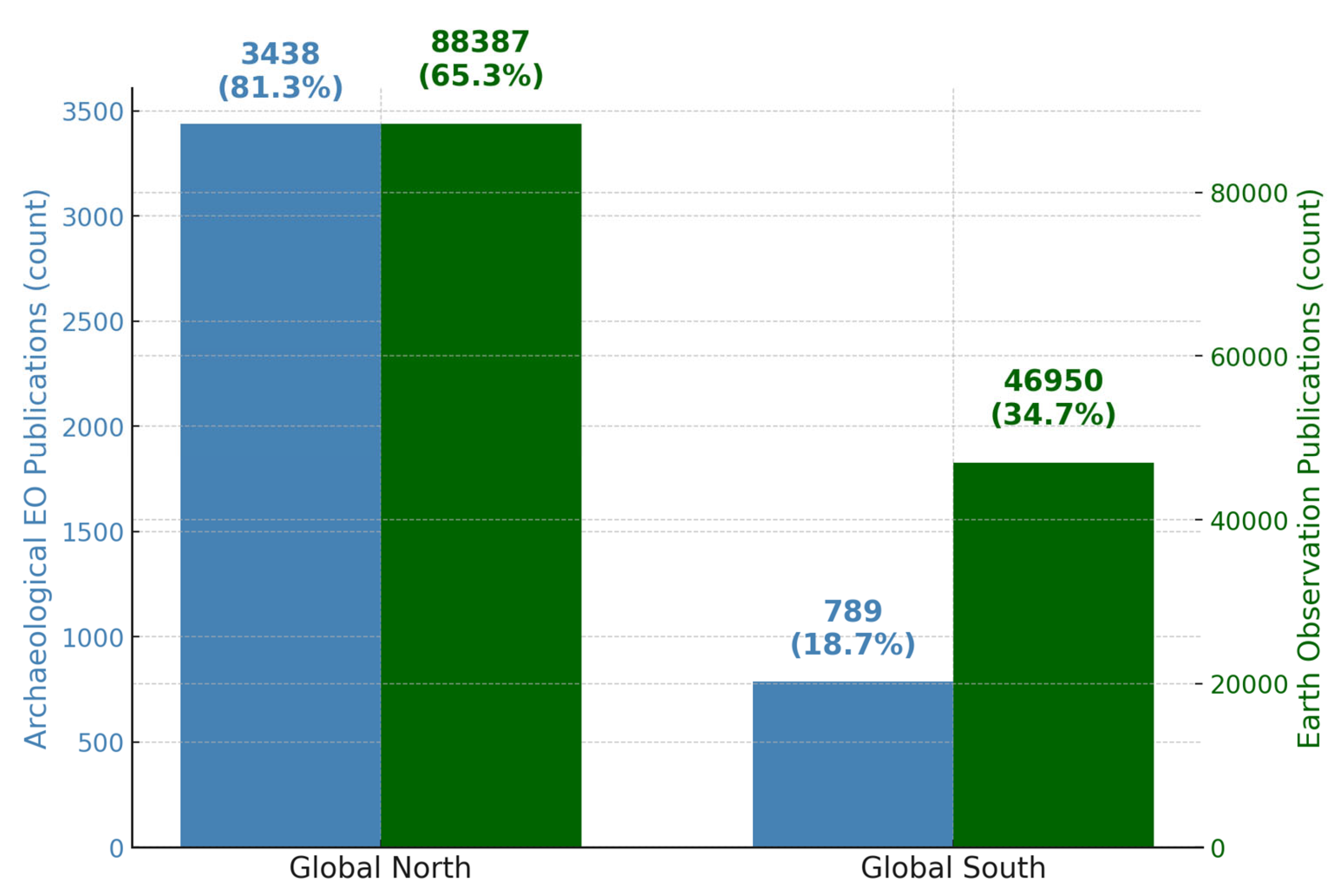 Remotesensing 17 03371 g004