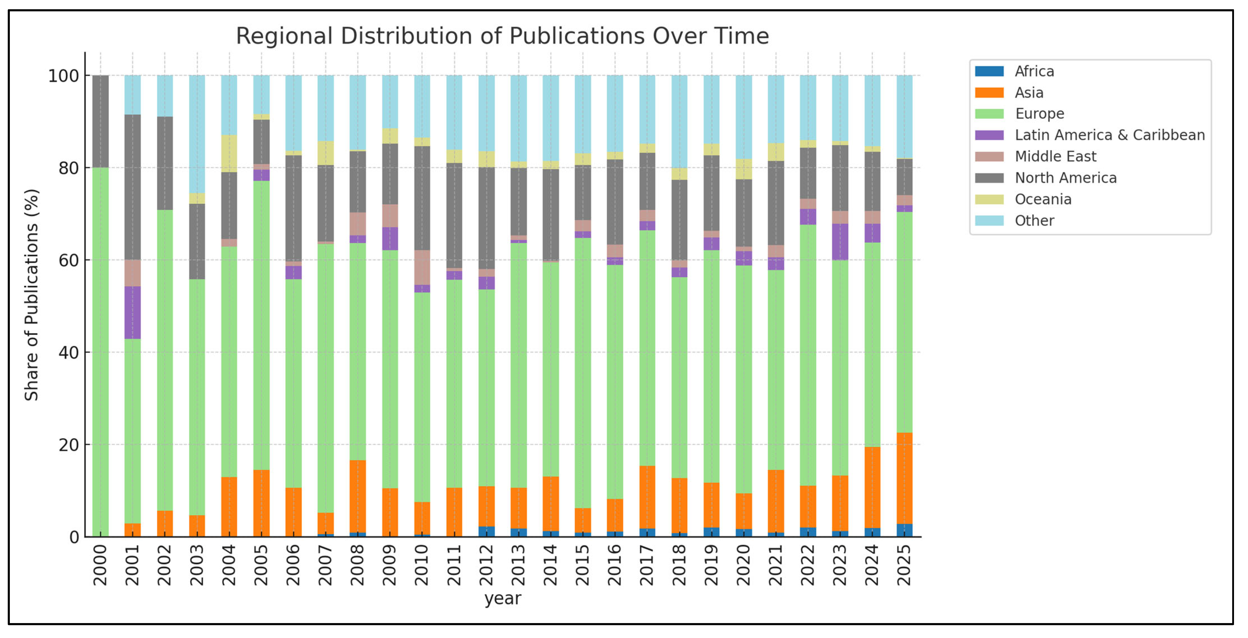 Remotesensing 17 03371 g007